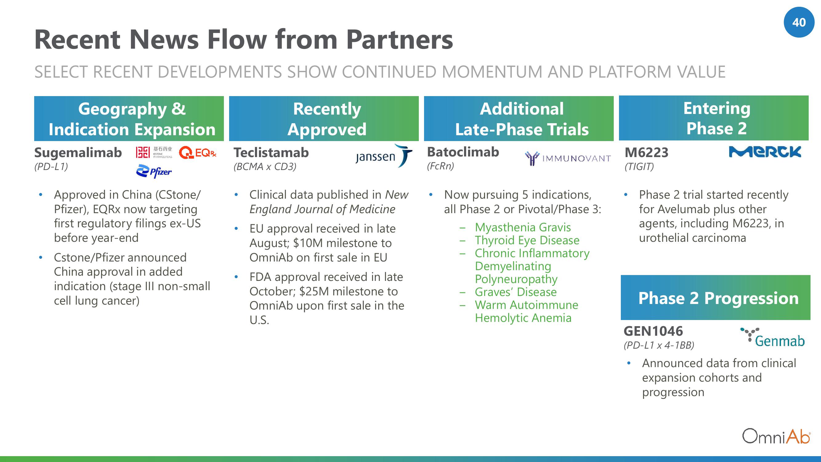 OmniAb Investor Conference Presentation Deck slide image #40