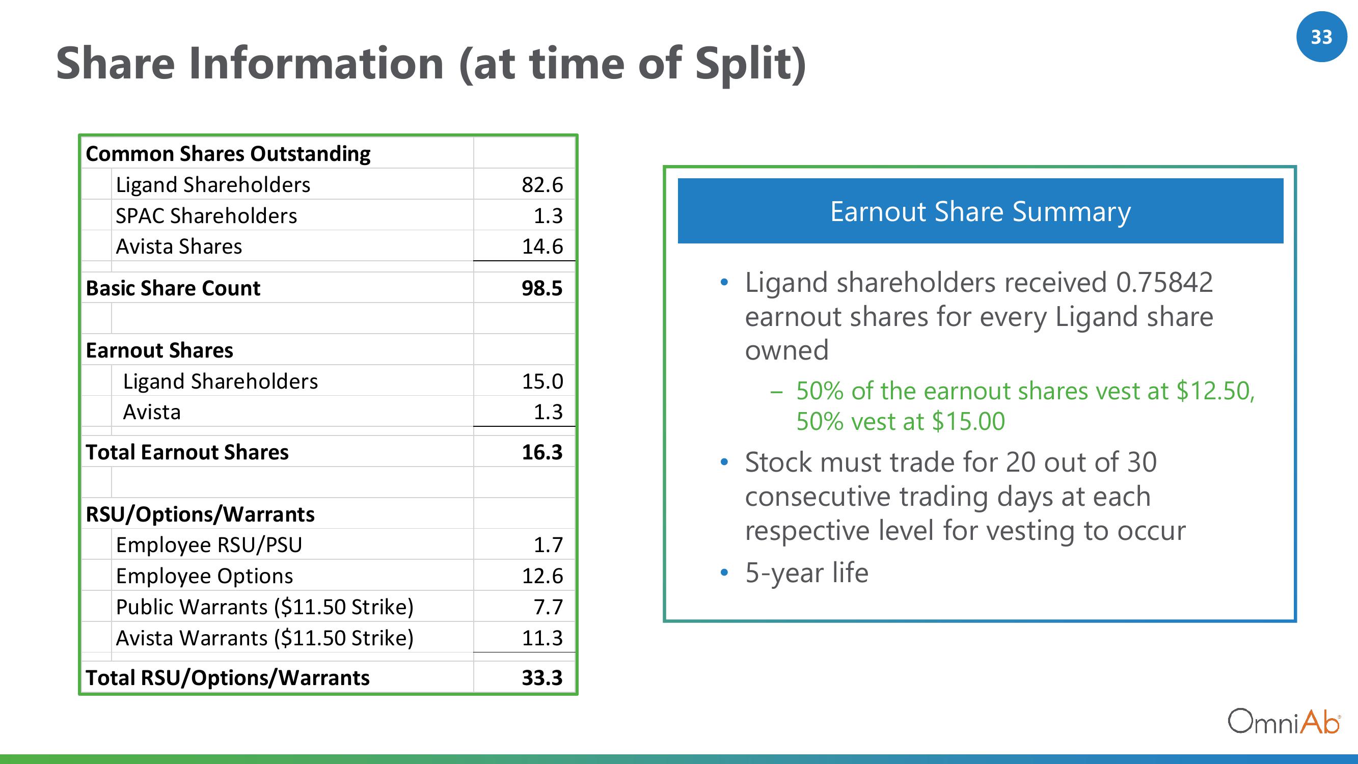 OmniAb Investor Conference Presentation Deck slide image #33