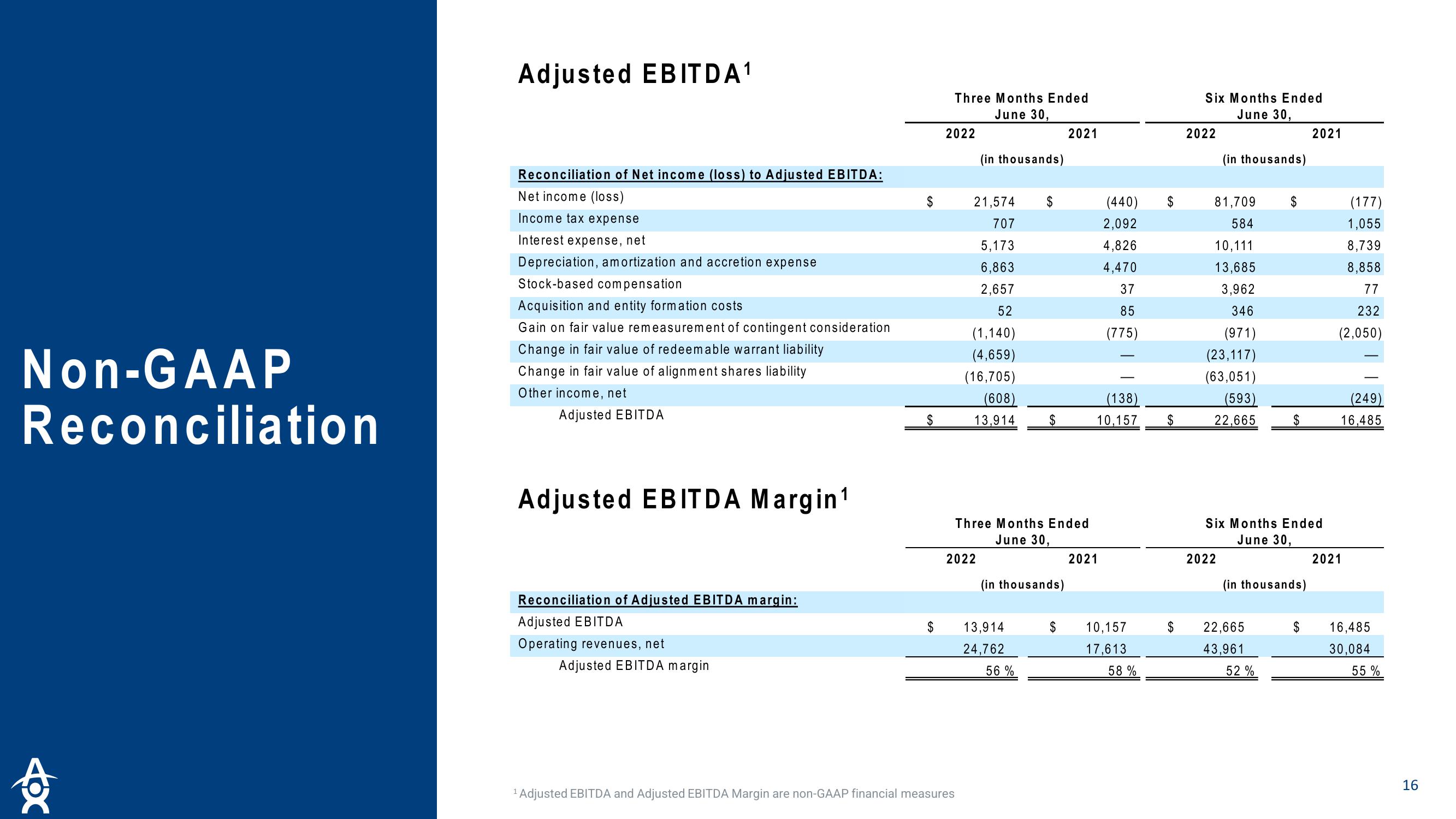 Altus Power Results Presentation Deck slide image #16