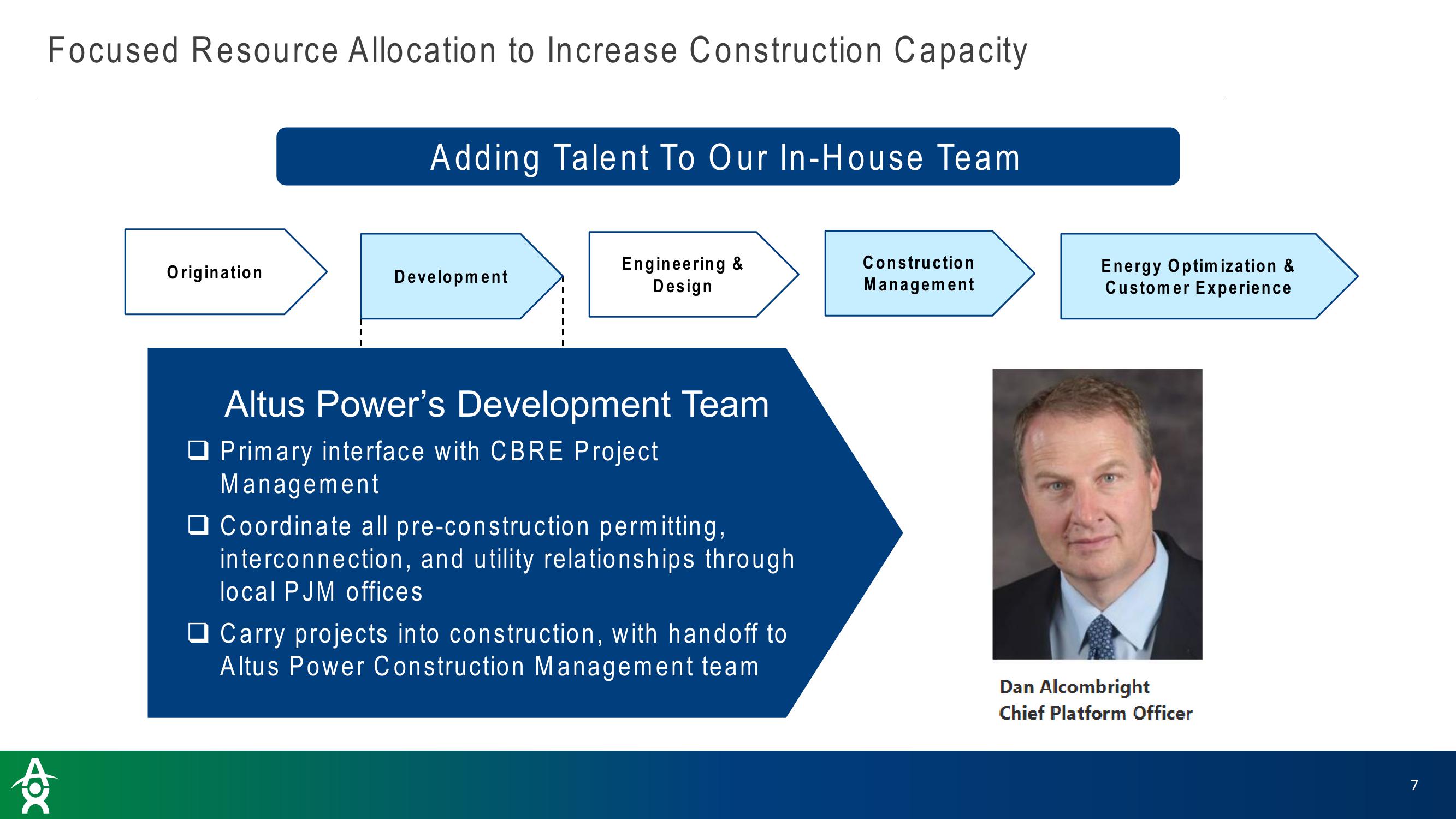 Altus Power Results Presentation Deck slide image #7