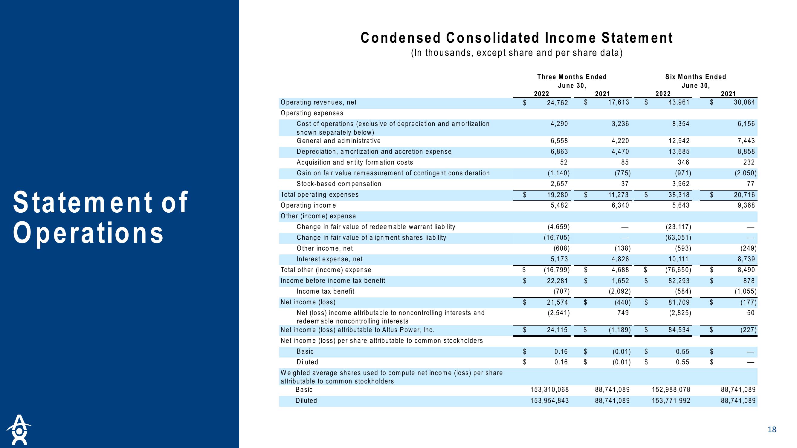 Altus Power Results Presentation Deck slide image #18