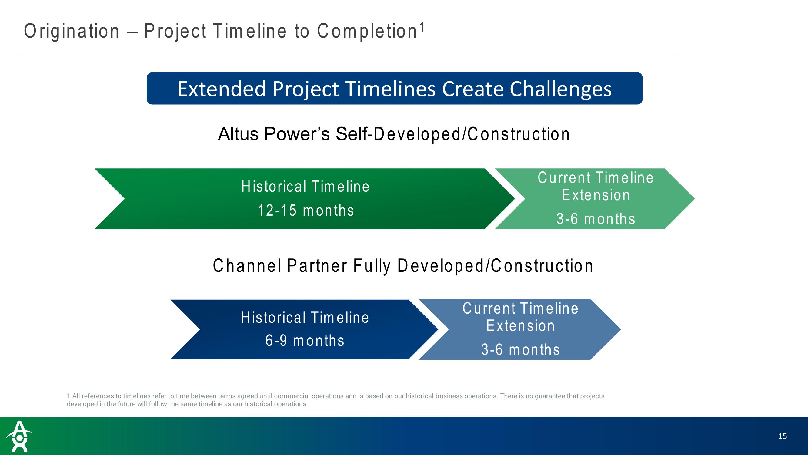 Altus Power Results Presentation Deck slide image #15