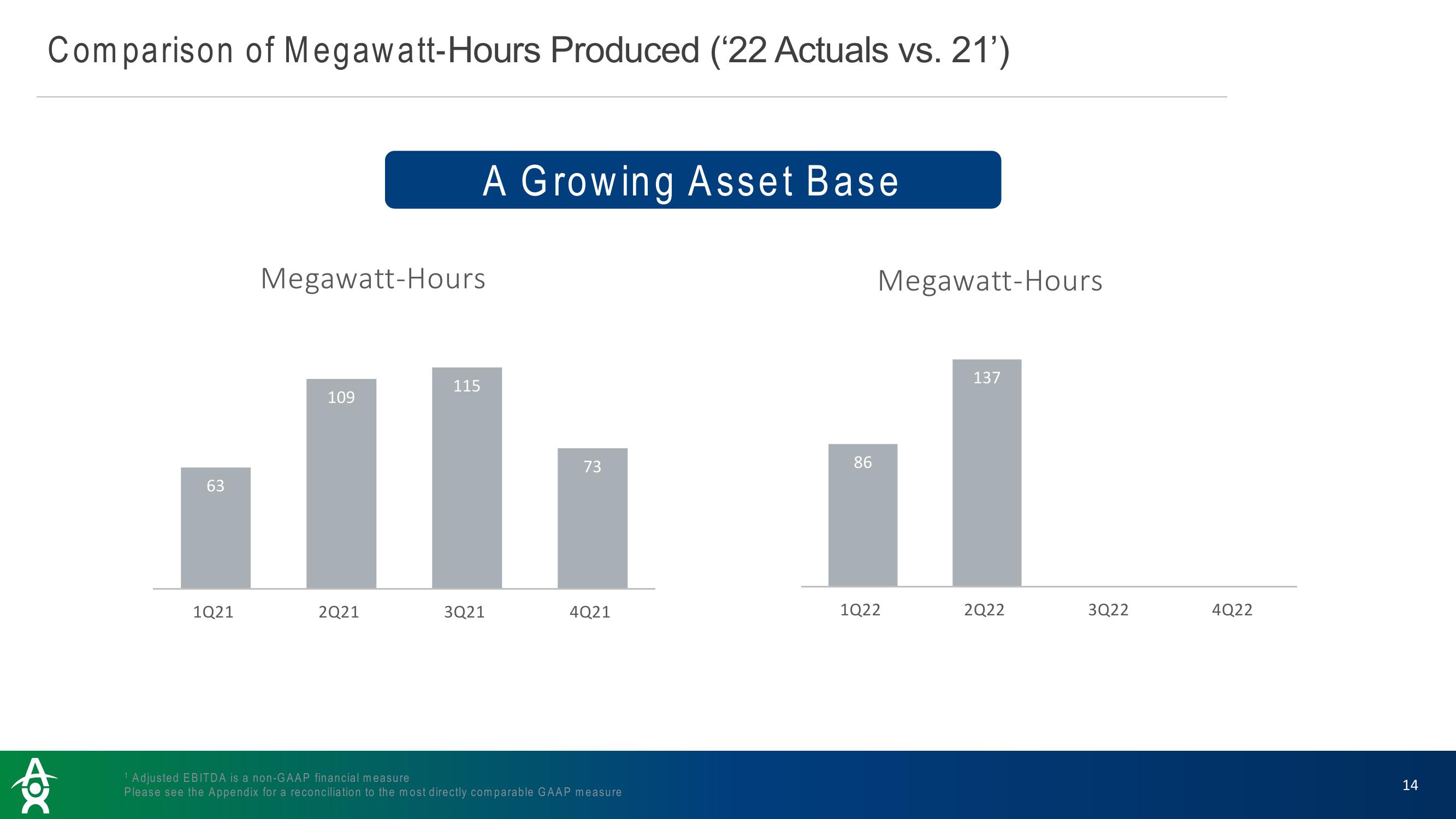 Altus Power Results Presentation Deck slide image #14