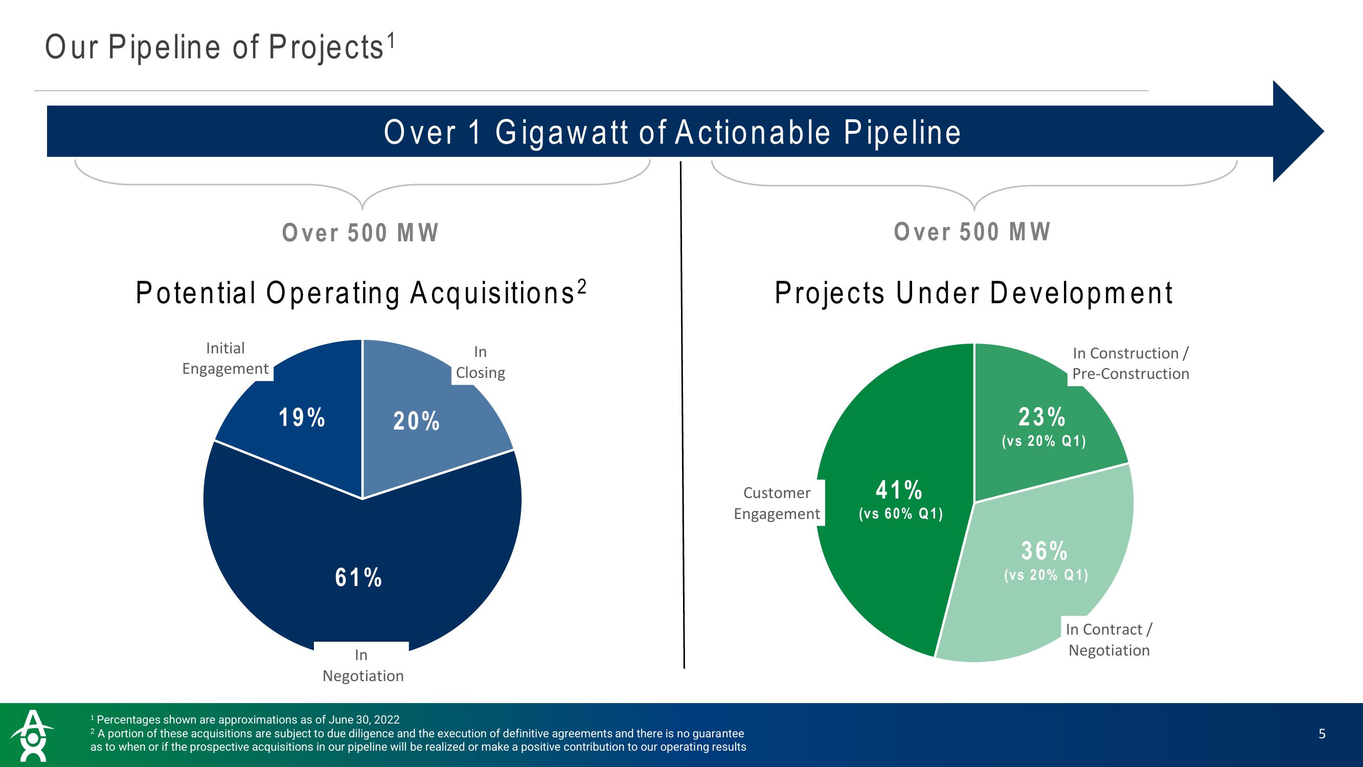 Altus Power Results Presentation Deck slide image #5