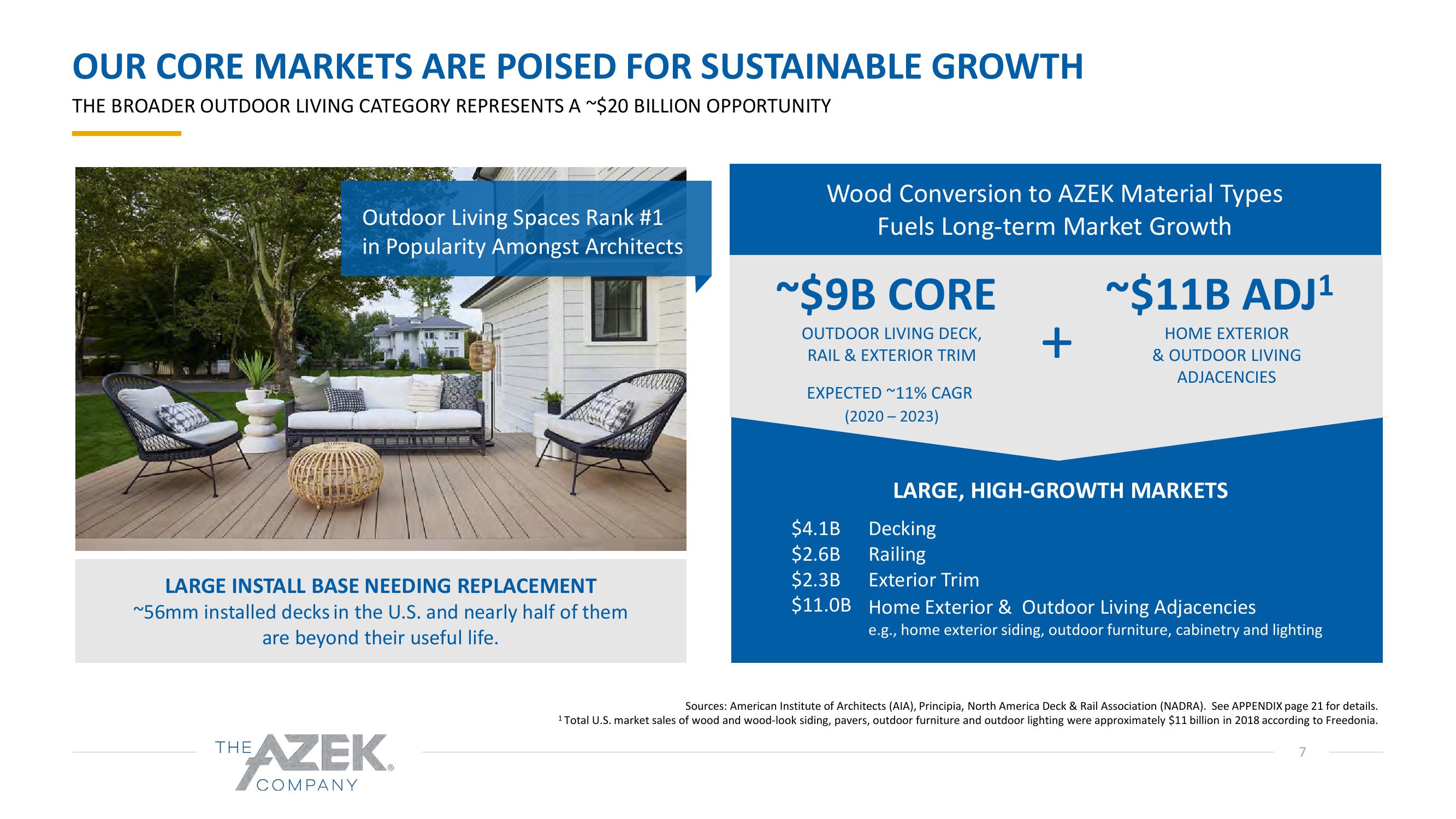 Azek Investor Presentation Deck slide image #7