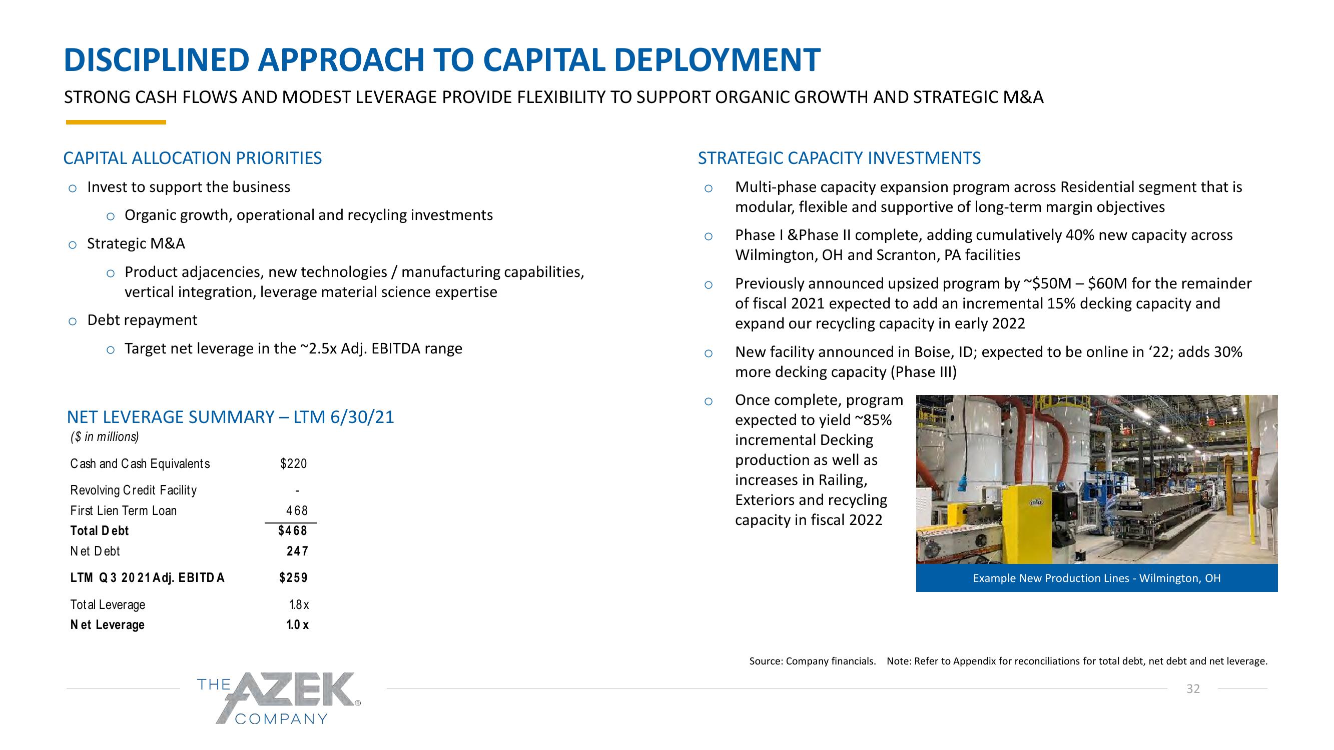 Azek Investor Presentation Deck slide image #32