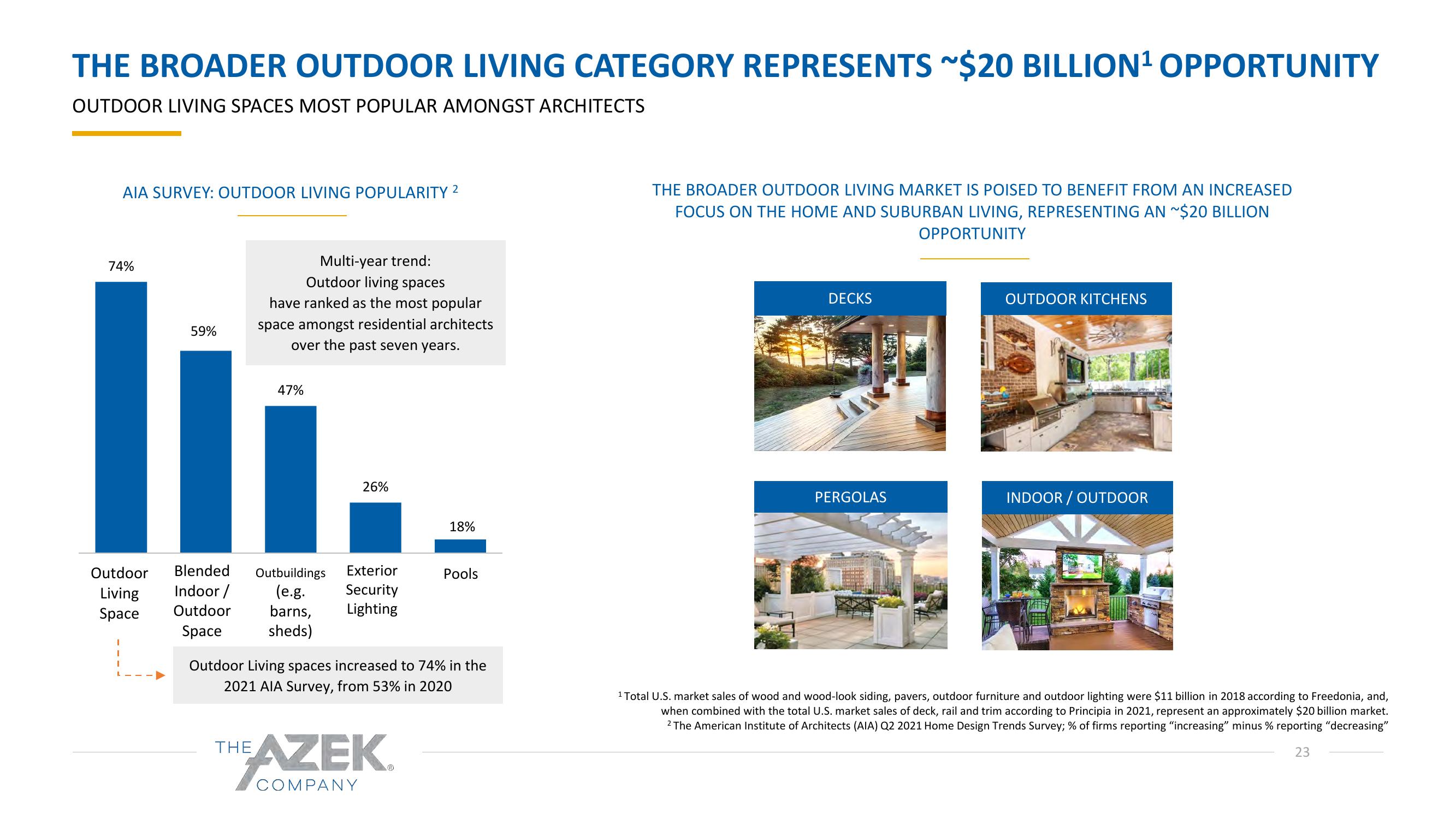 Azek Investor Presentation Deck slide image #23