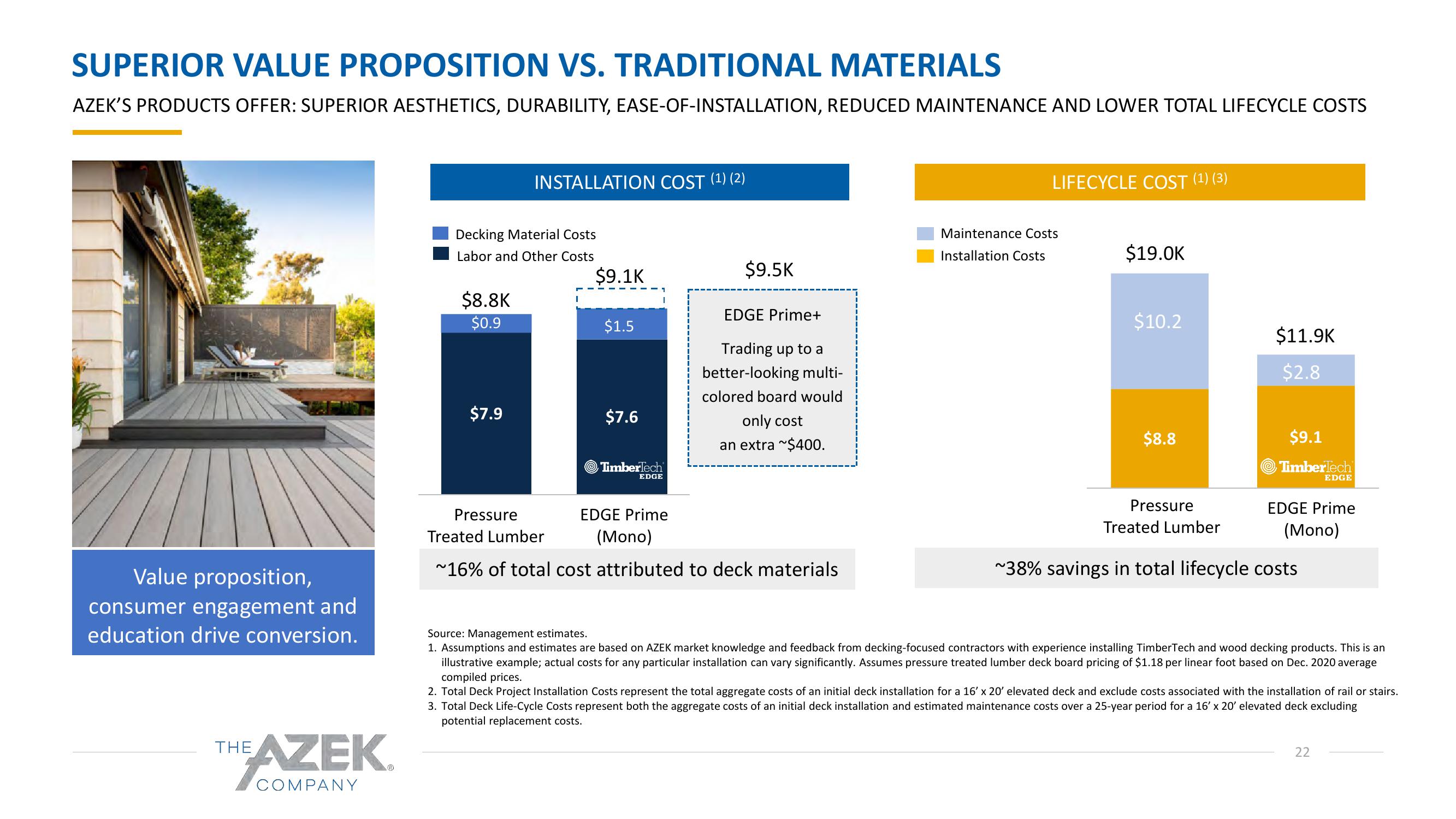 Azek Investor Presentation Deck slide image #22