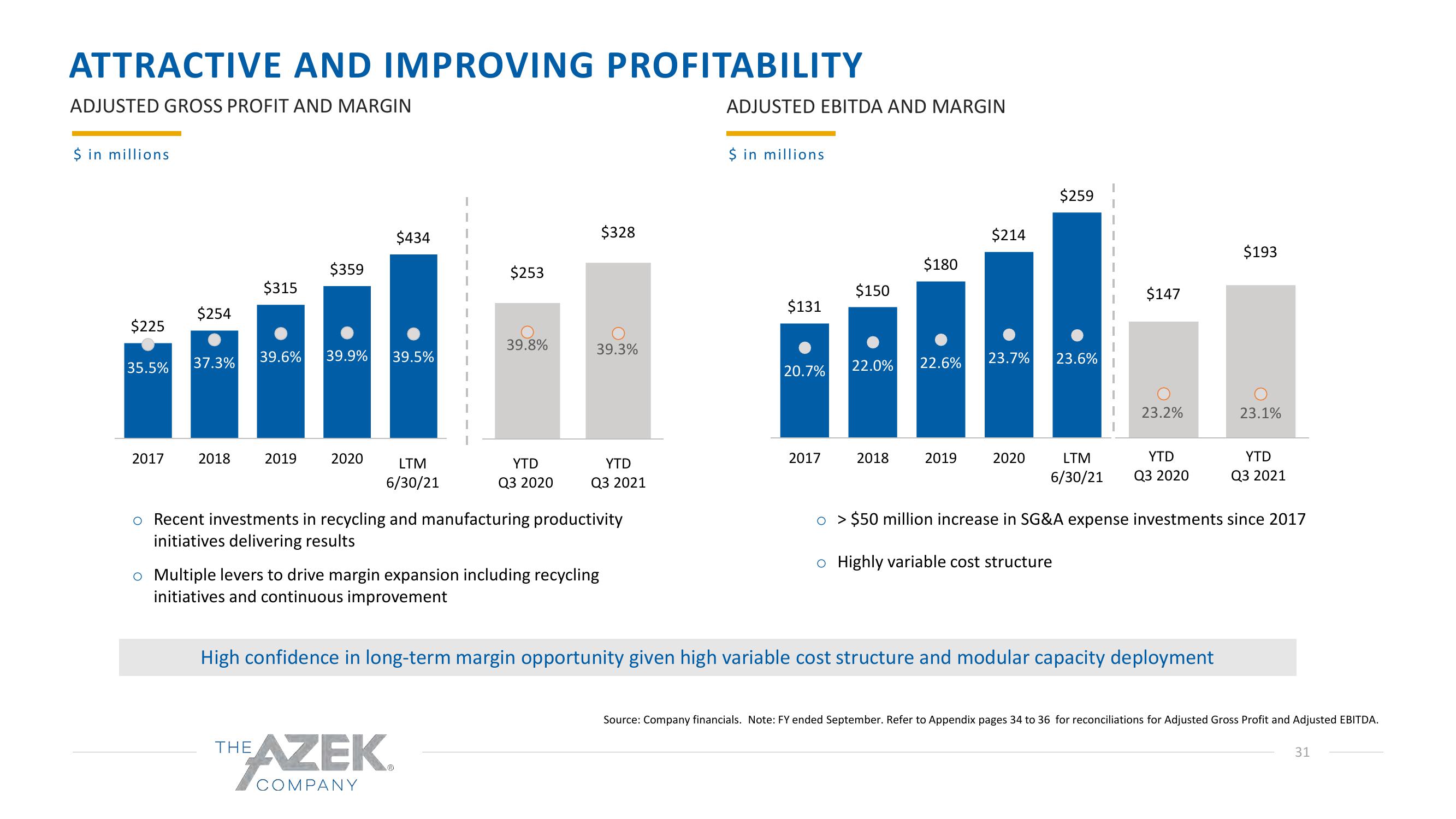 Azek Investor Presentation Deck slide image #31