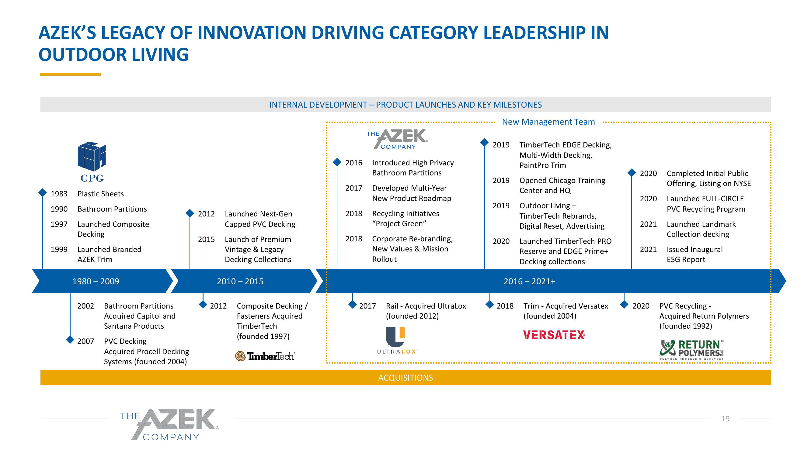 Azek Investor Presentation Deck slide image #19