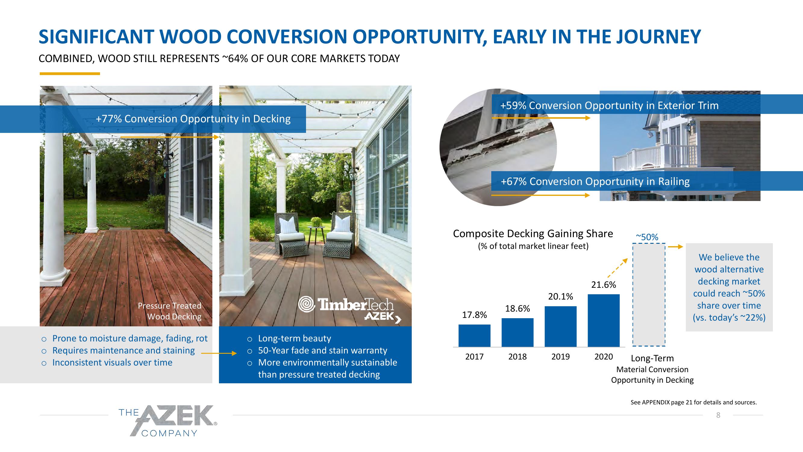 Azek Investor Presentation Deck slide image #8