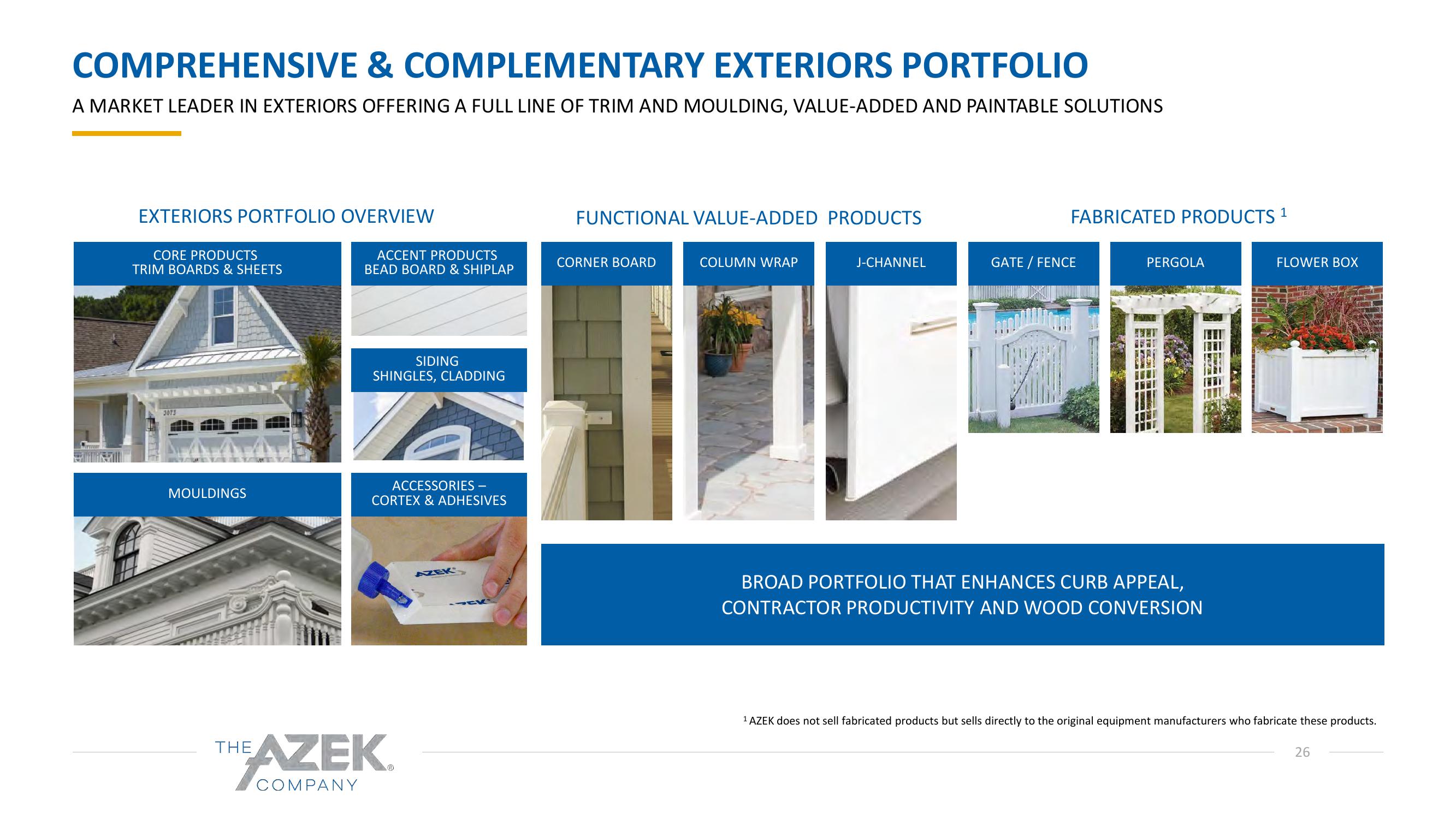 Azek Investor Presentation Deck slide image #26