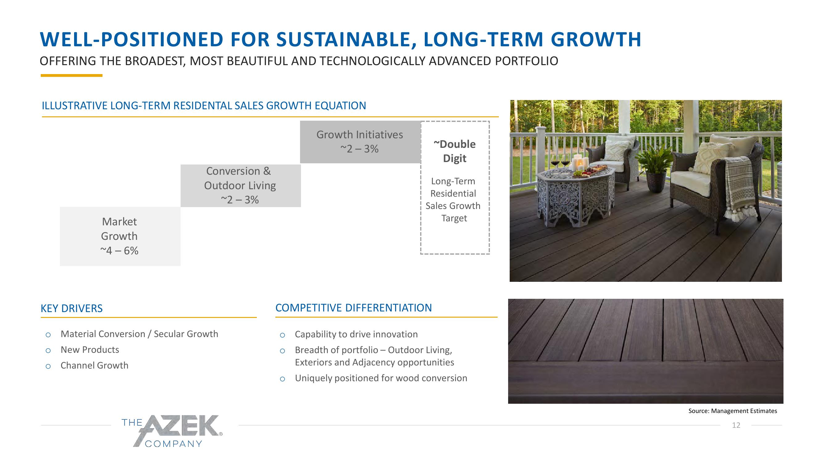 Azek Investor Presentation Deck slide image #12