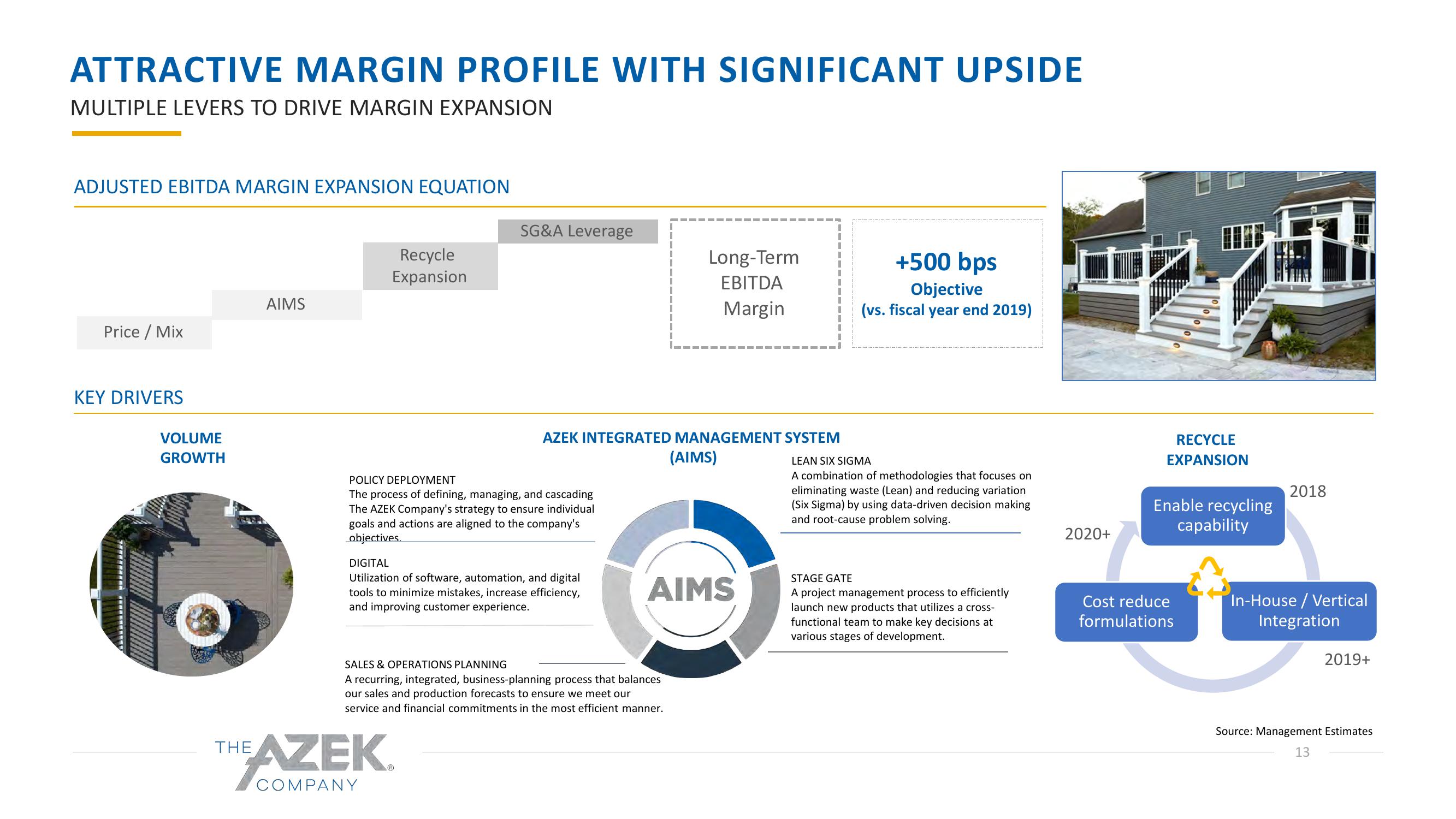 Azek Investor Presentation Deck slide image #13