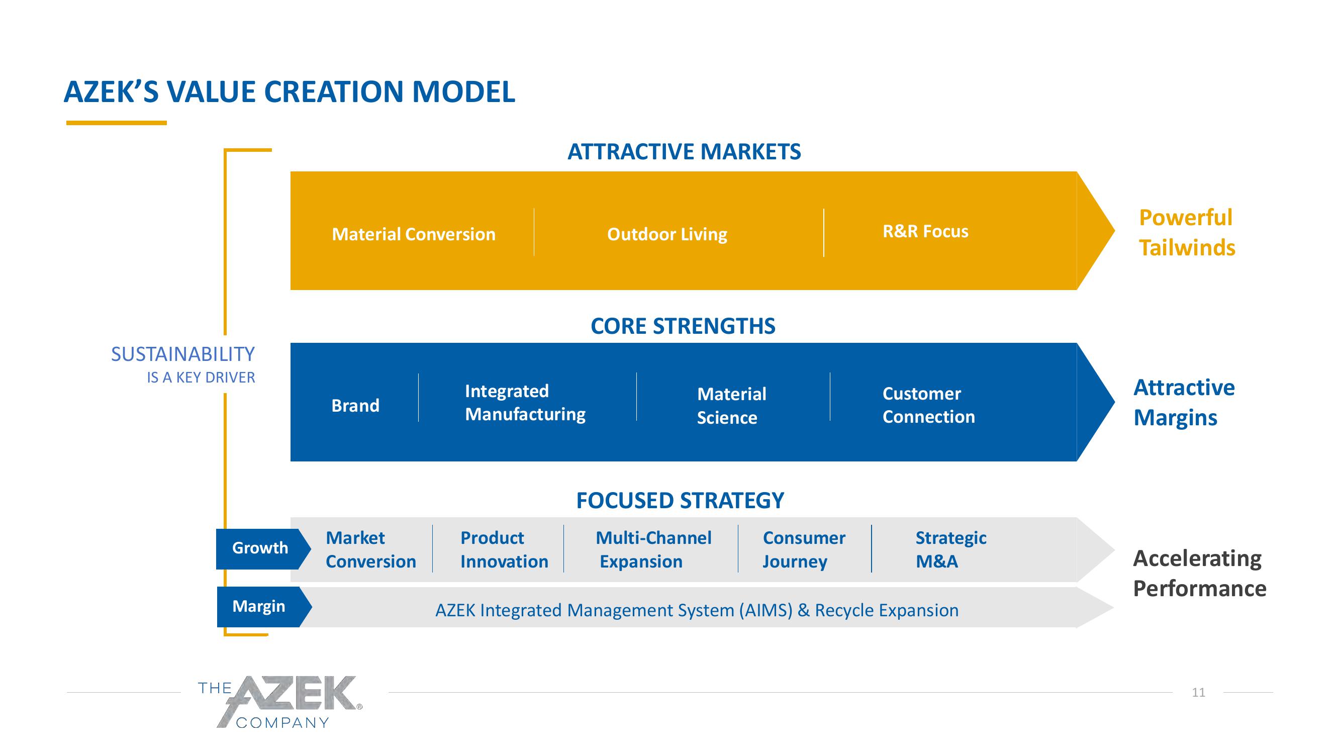 Azek Investor Presentation Deck slide image #11