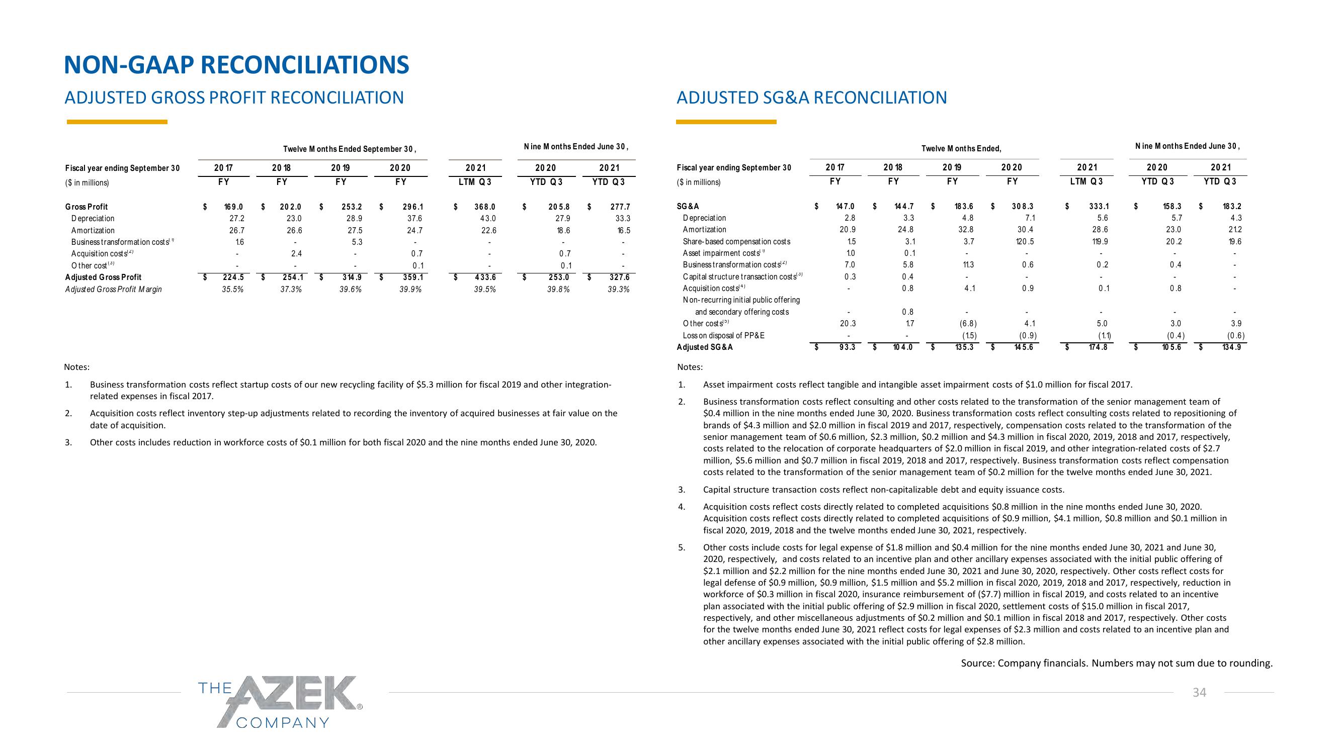 Azek Investor Presentation Deck slide image #34