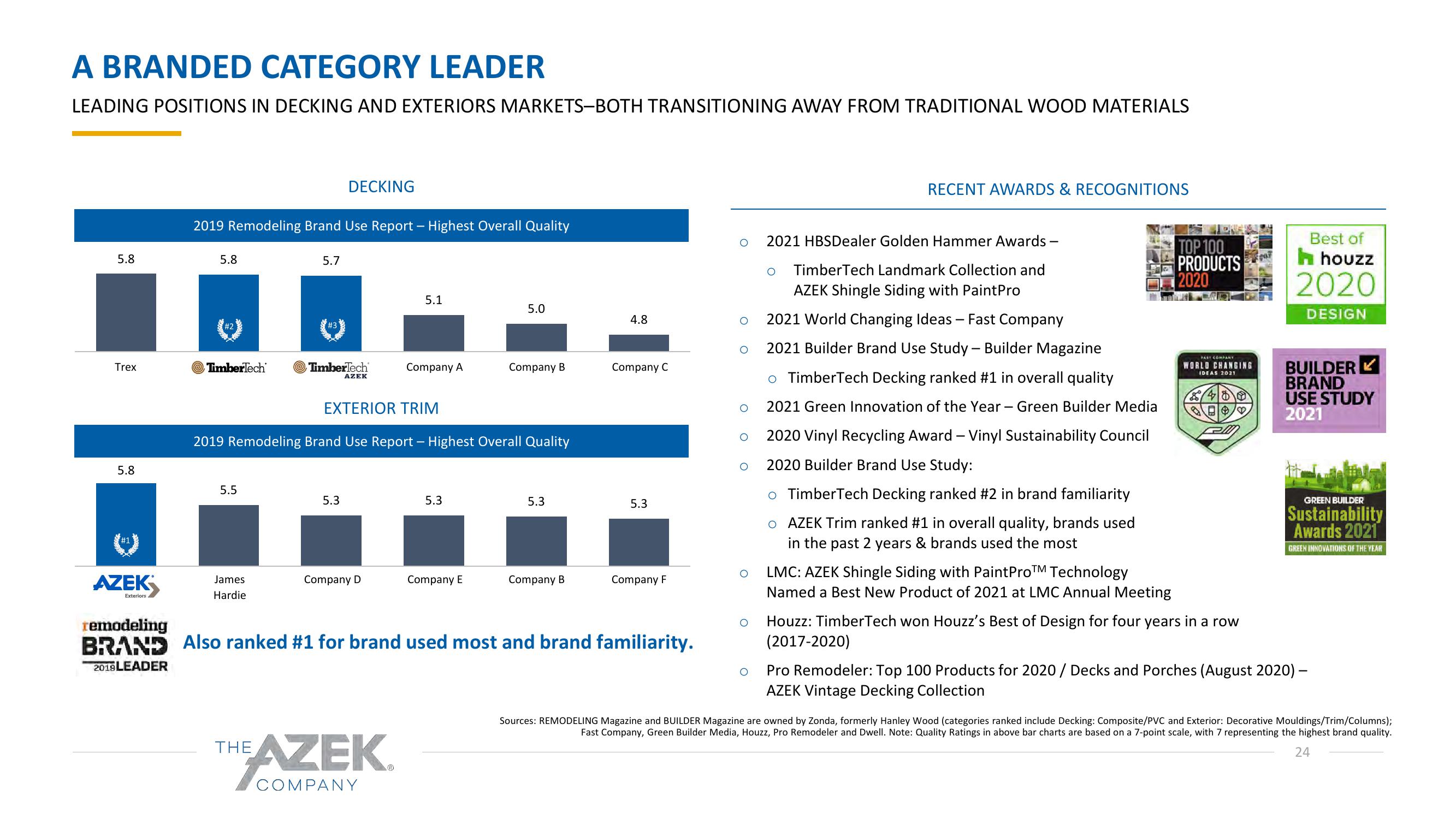 Azek Investor Presentation Deck slide image #24