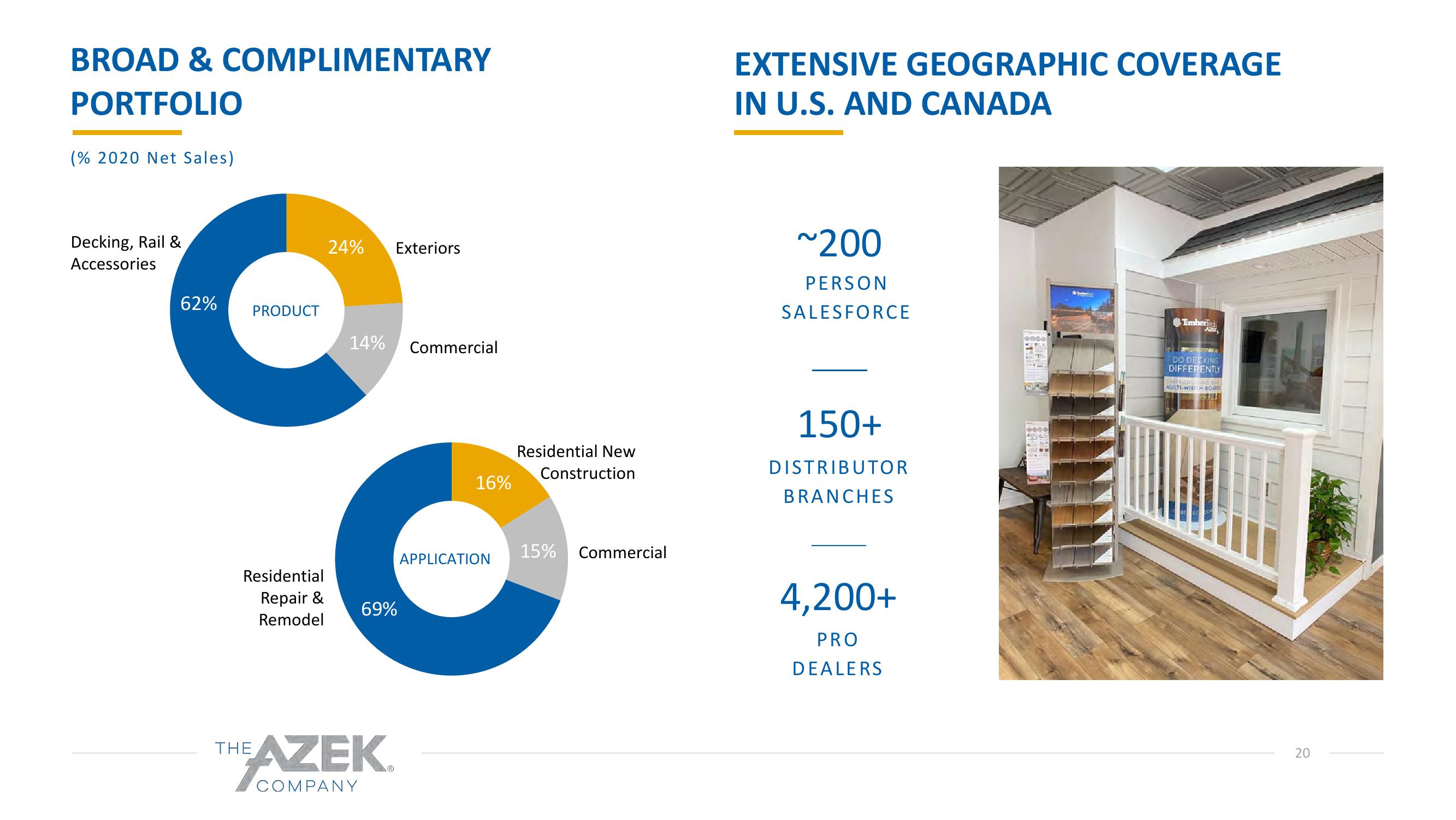 Azek Investor Presentation Deck slide image #20