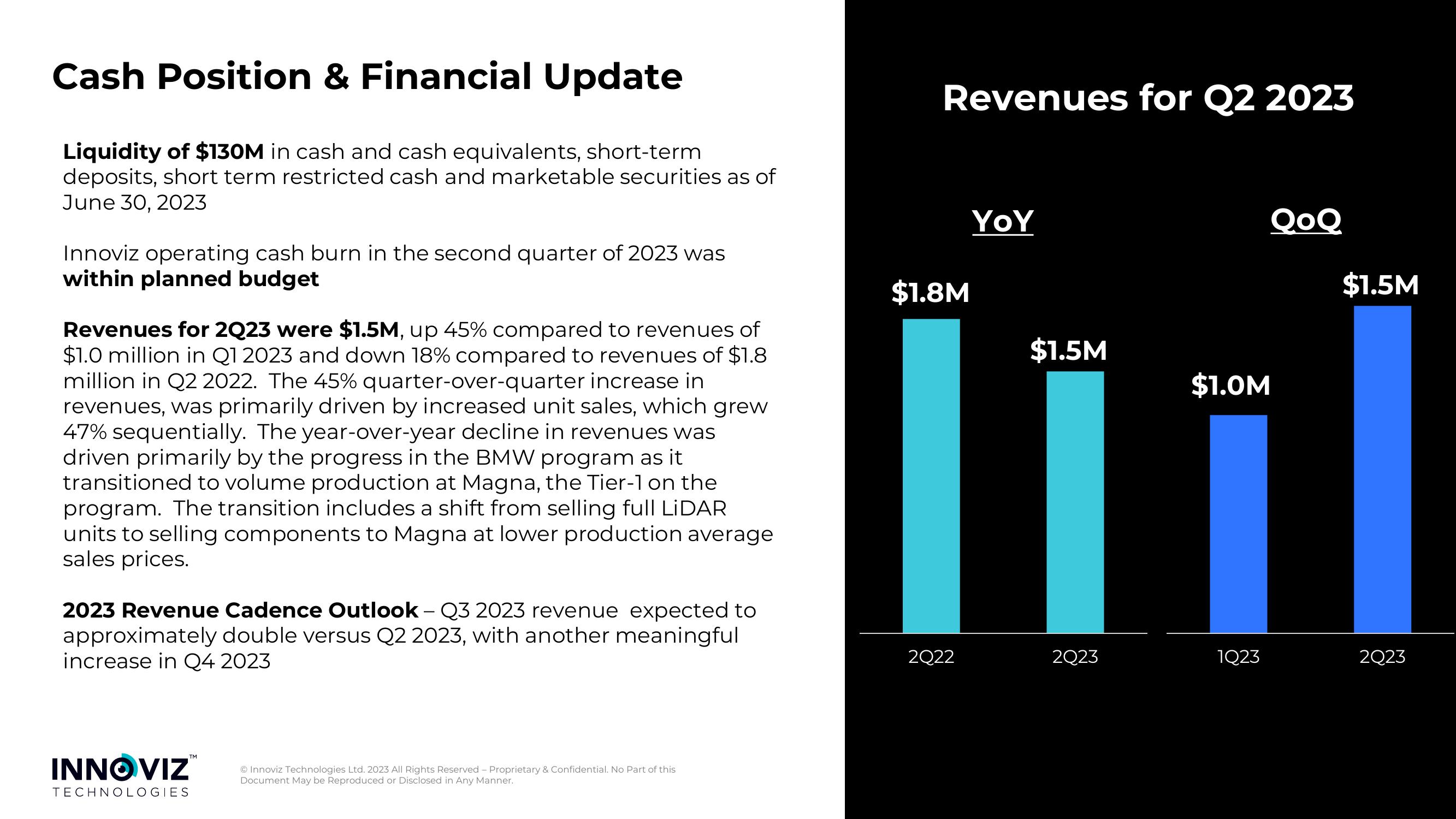 Innoviz Results Presentation Deck slide image #14