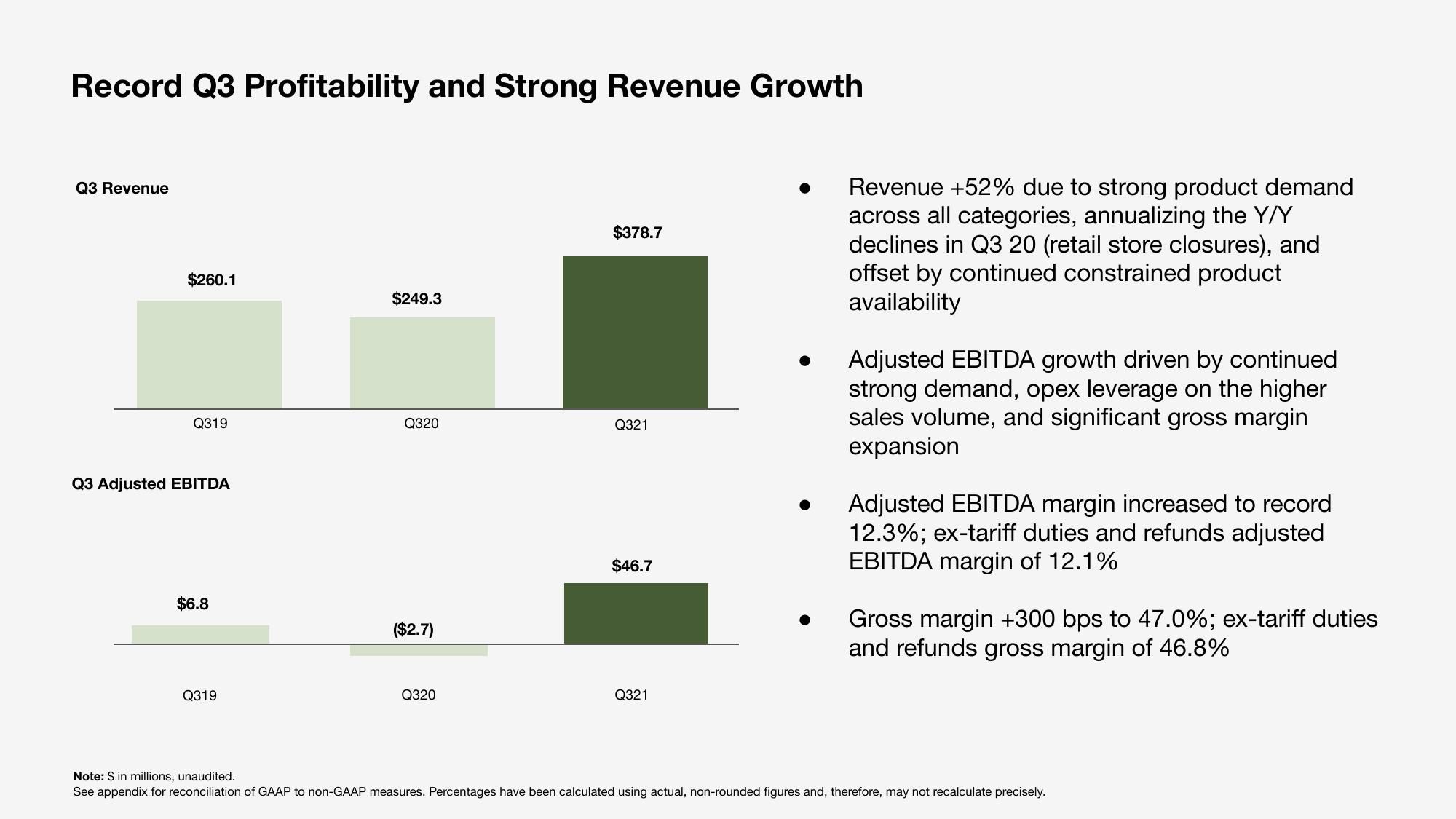 Sonos Results Presentation Deck slide image #4