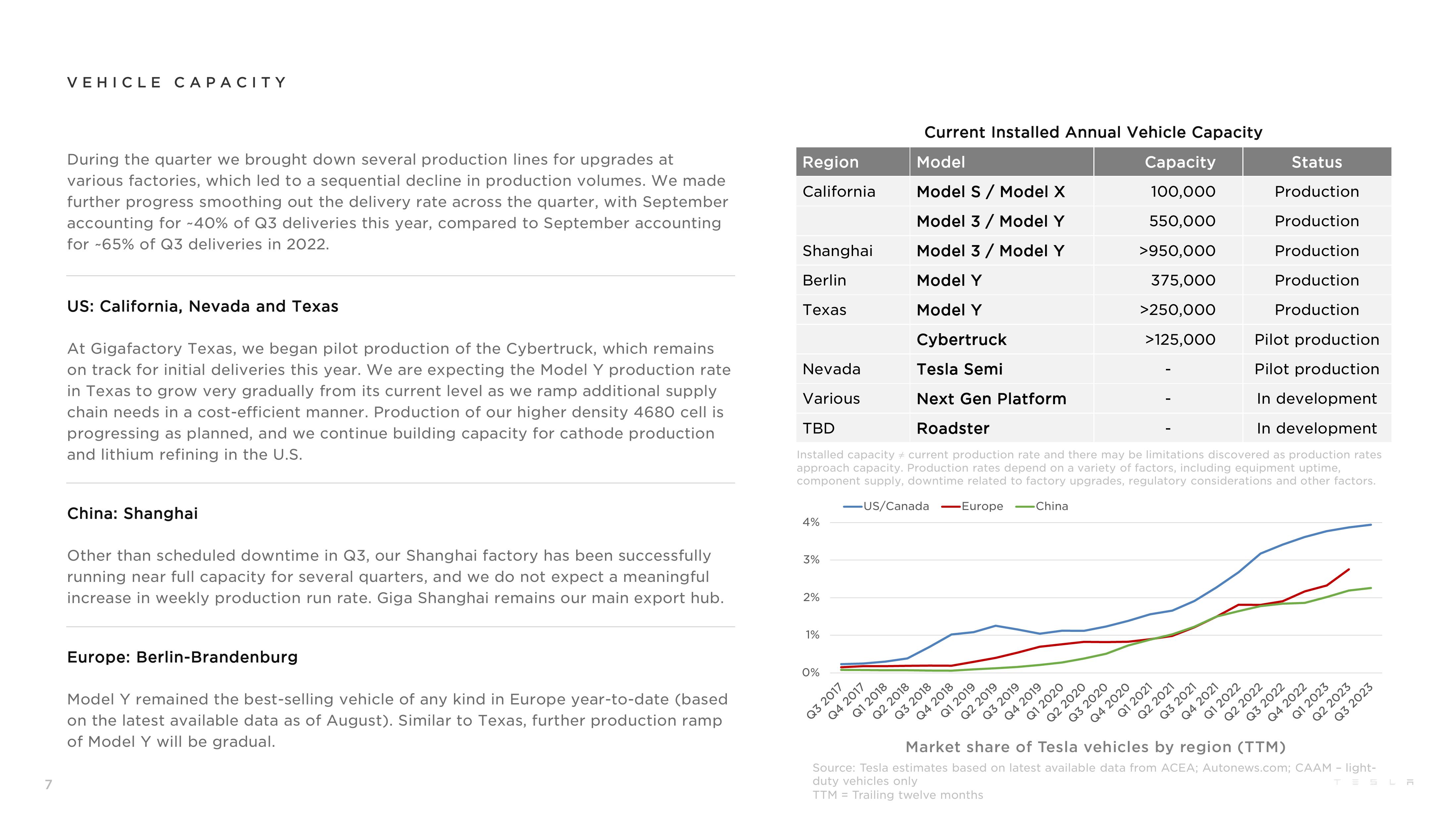 Tesla Results Presentation Deck slide image #7