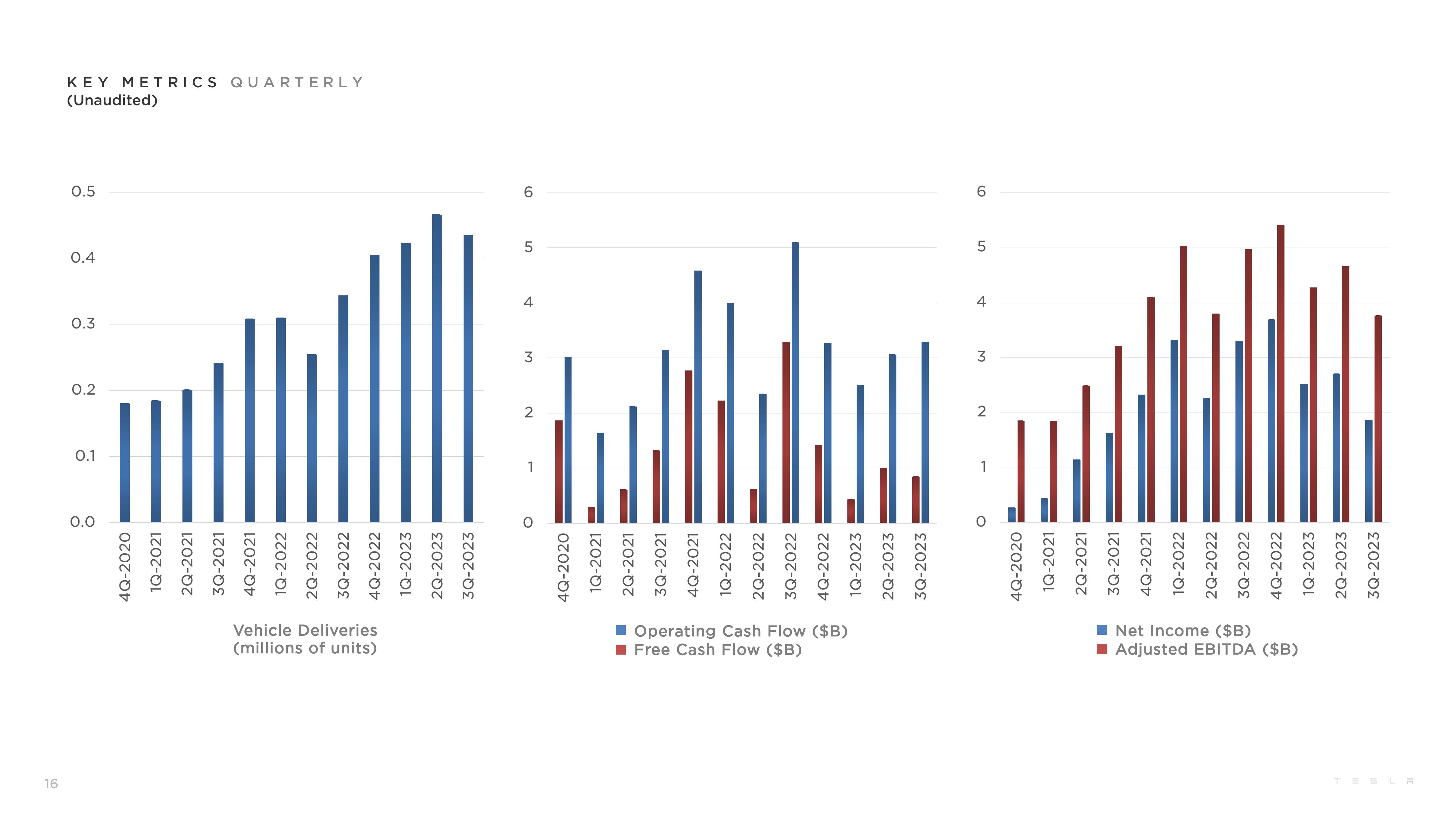 Tesla Results Presentation Deck slide image #16