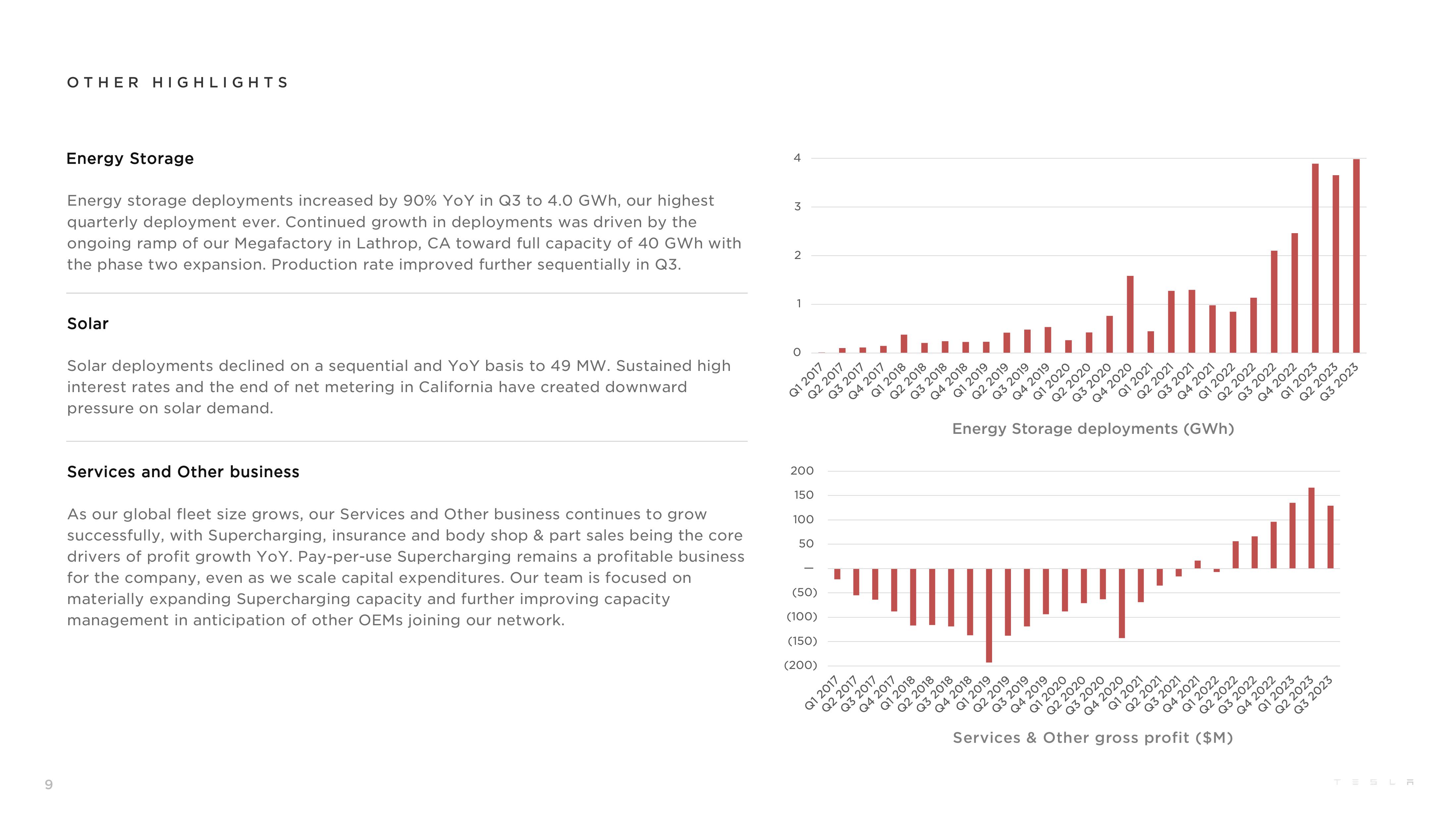 Tesla Results Presentation Deck slide image #9