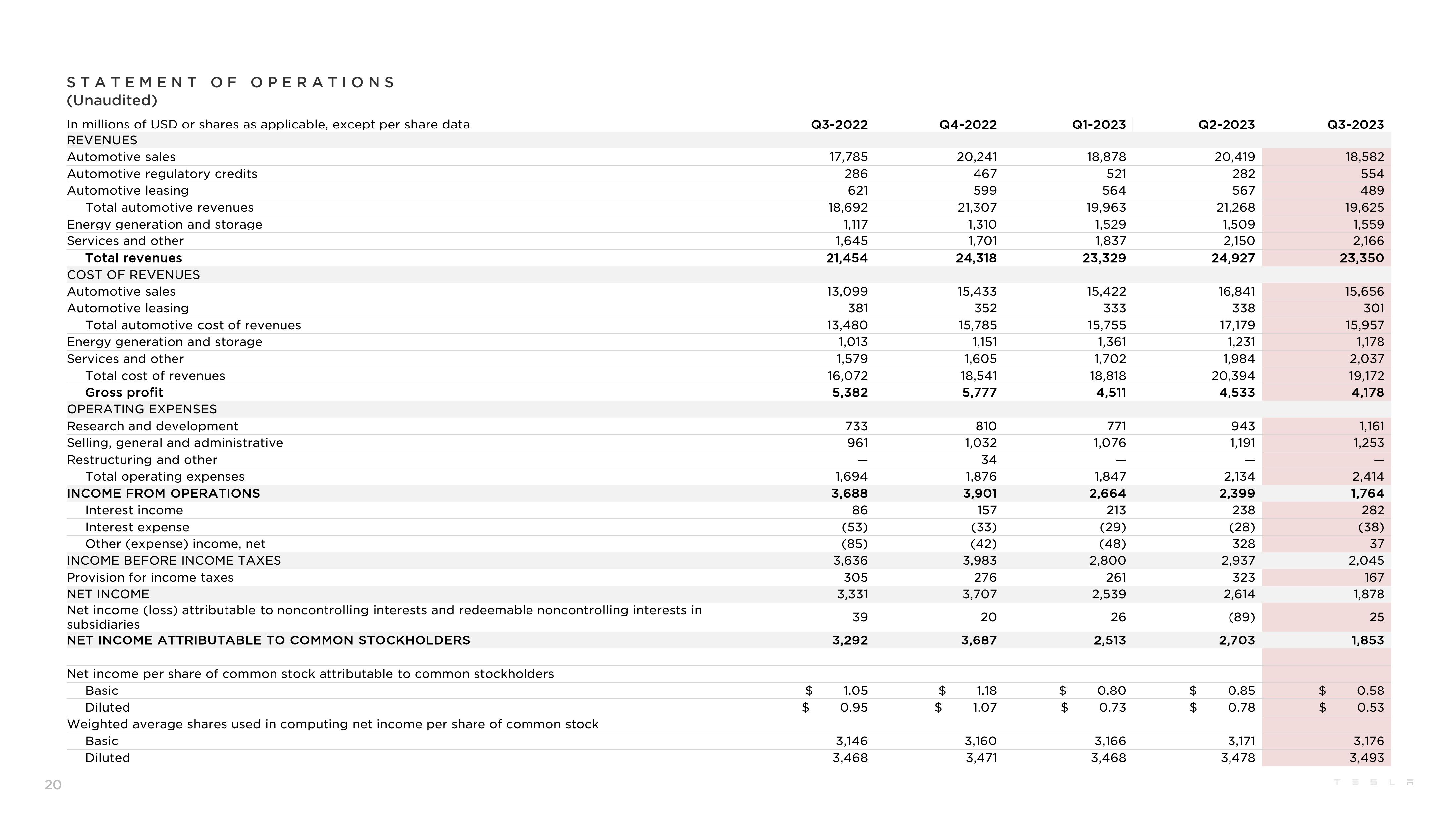 Tesla Results Presentation Deck slide image #20