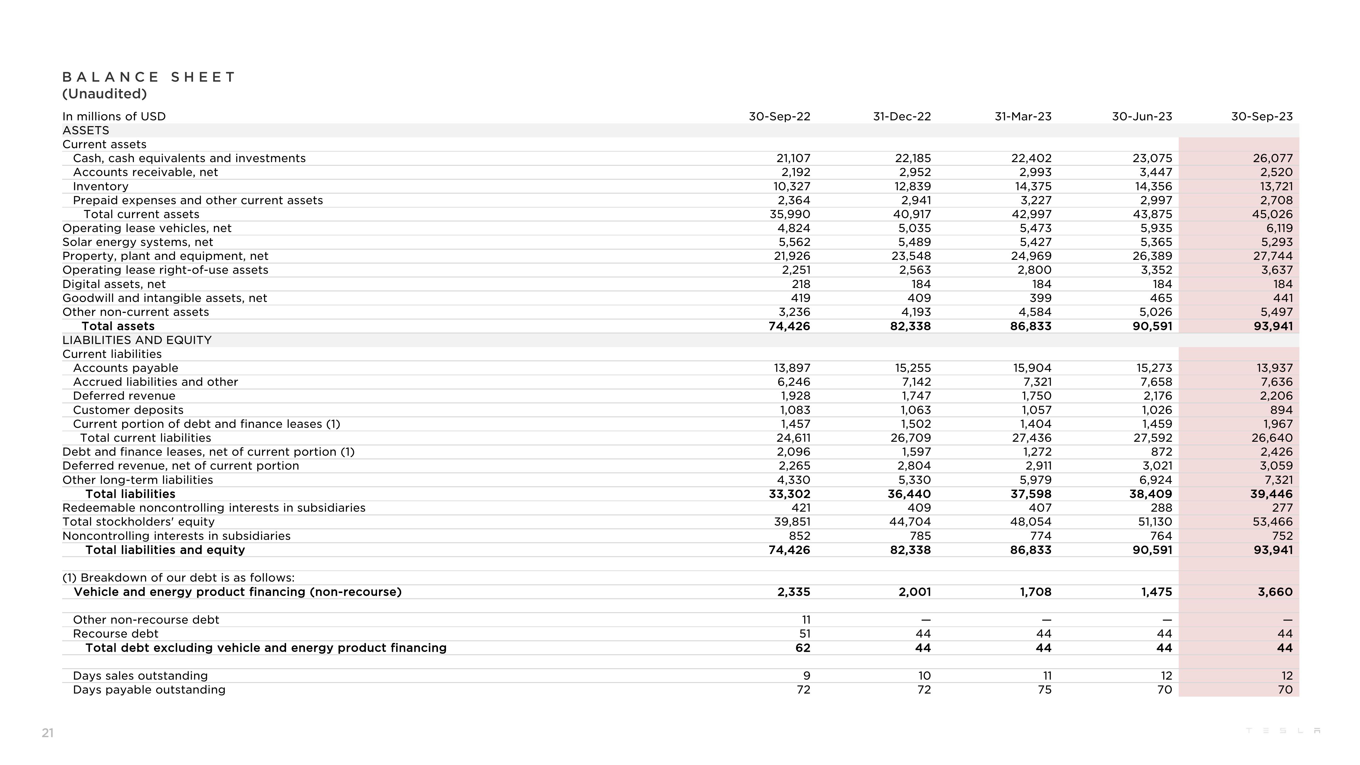 Tesla Results Presentation Deck slide image #21