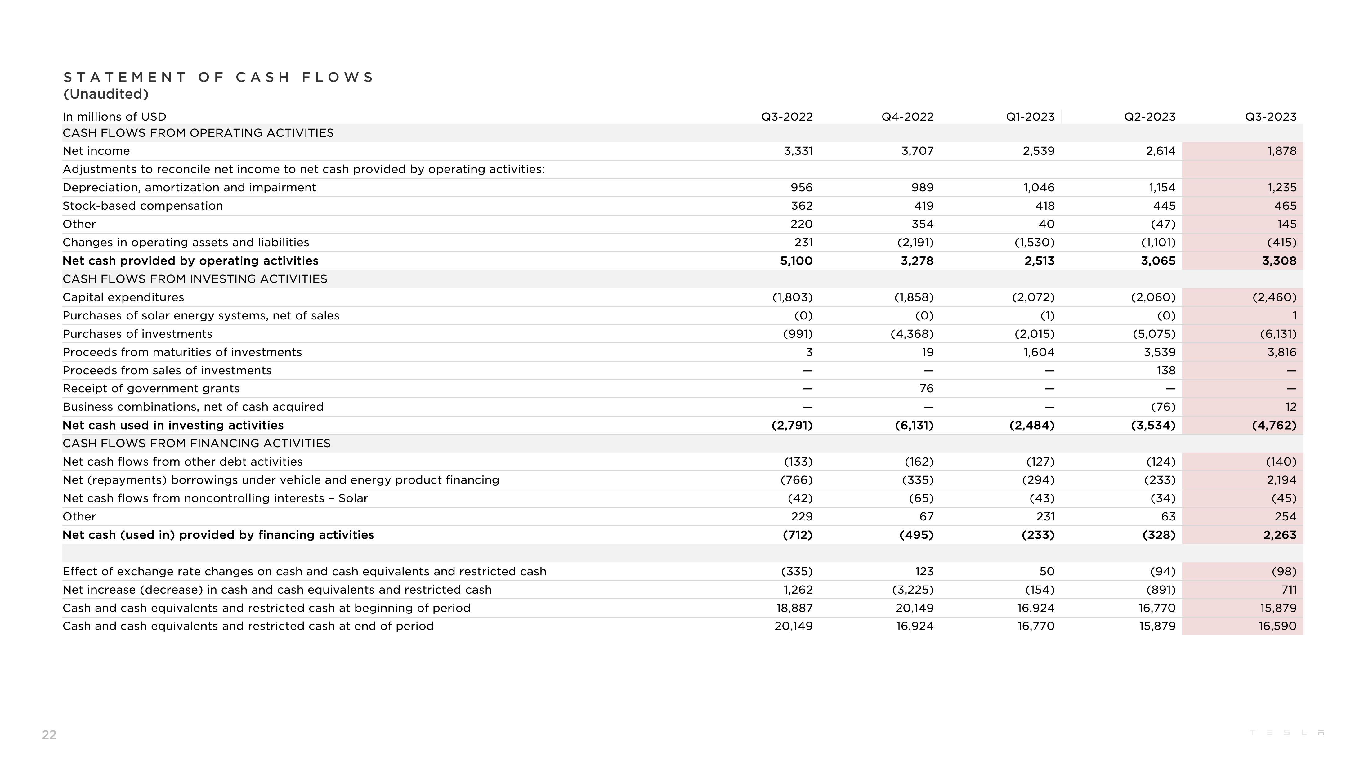 Tesla Results Presentation Deck slide image #22