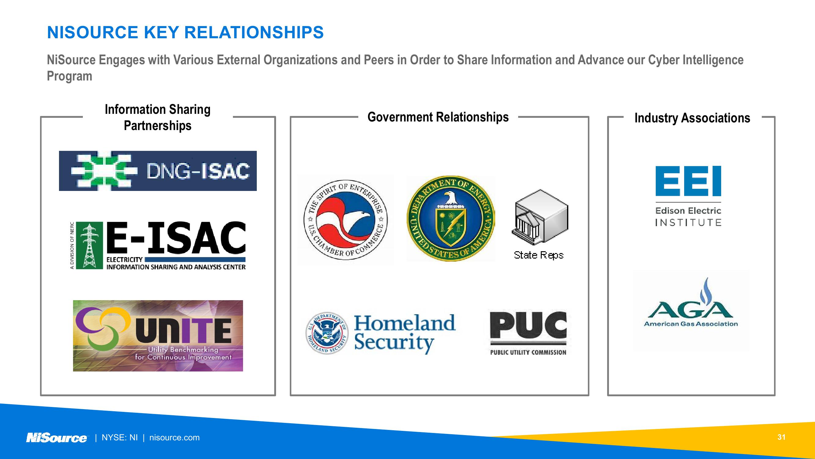 NiSource ESG Update slide image #31