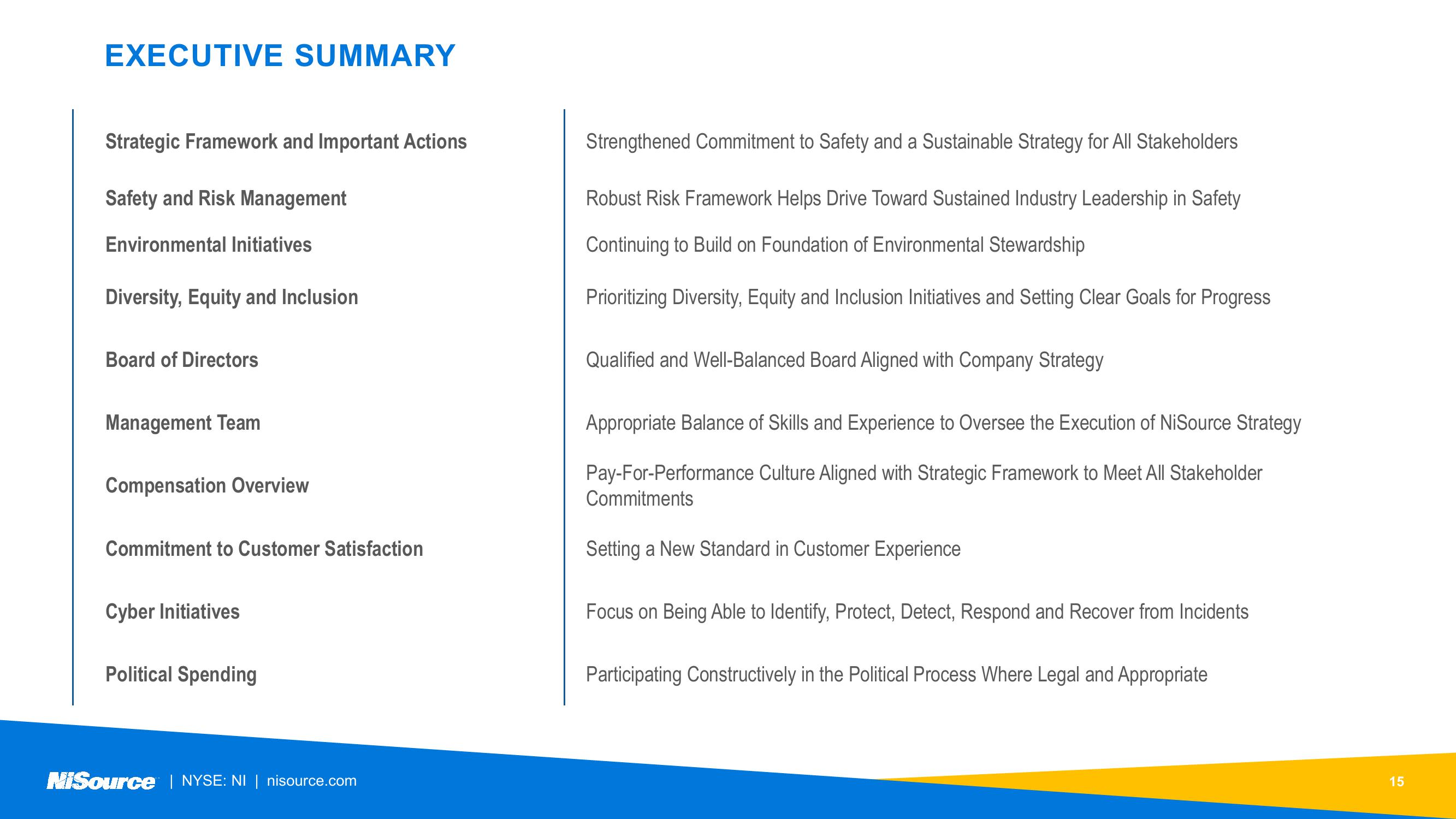 NiSource ESG Update slide image #15