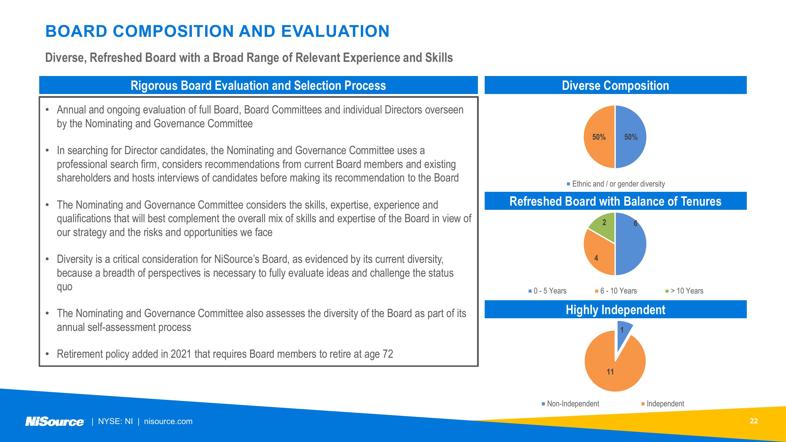 NiSource ESG Update slide image #22