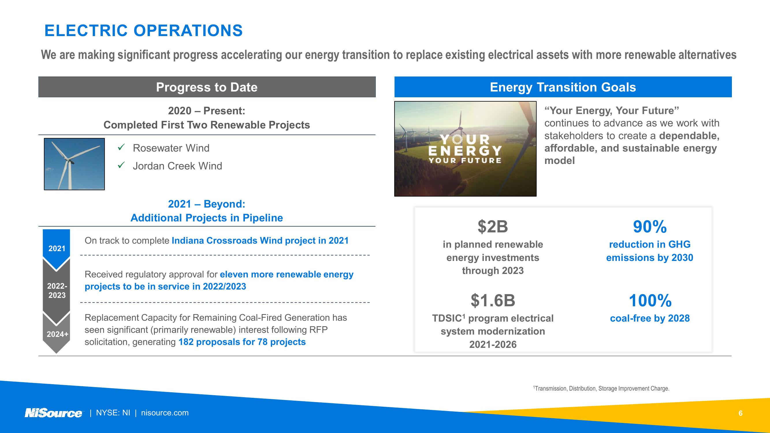 NiSource ESG Update slide image #6