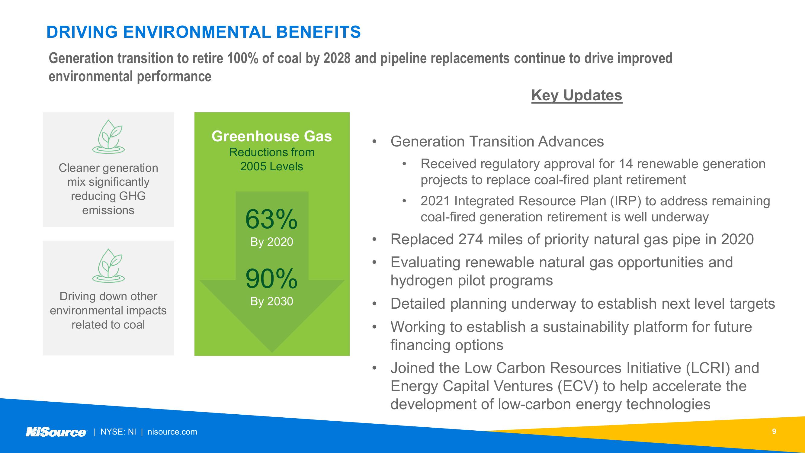 NiSource ESG Update slide image #9