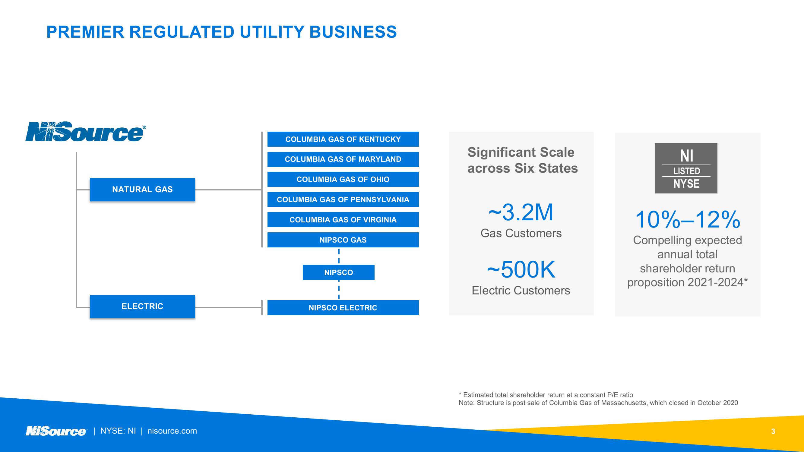 NiSource ESG Update slide image #3