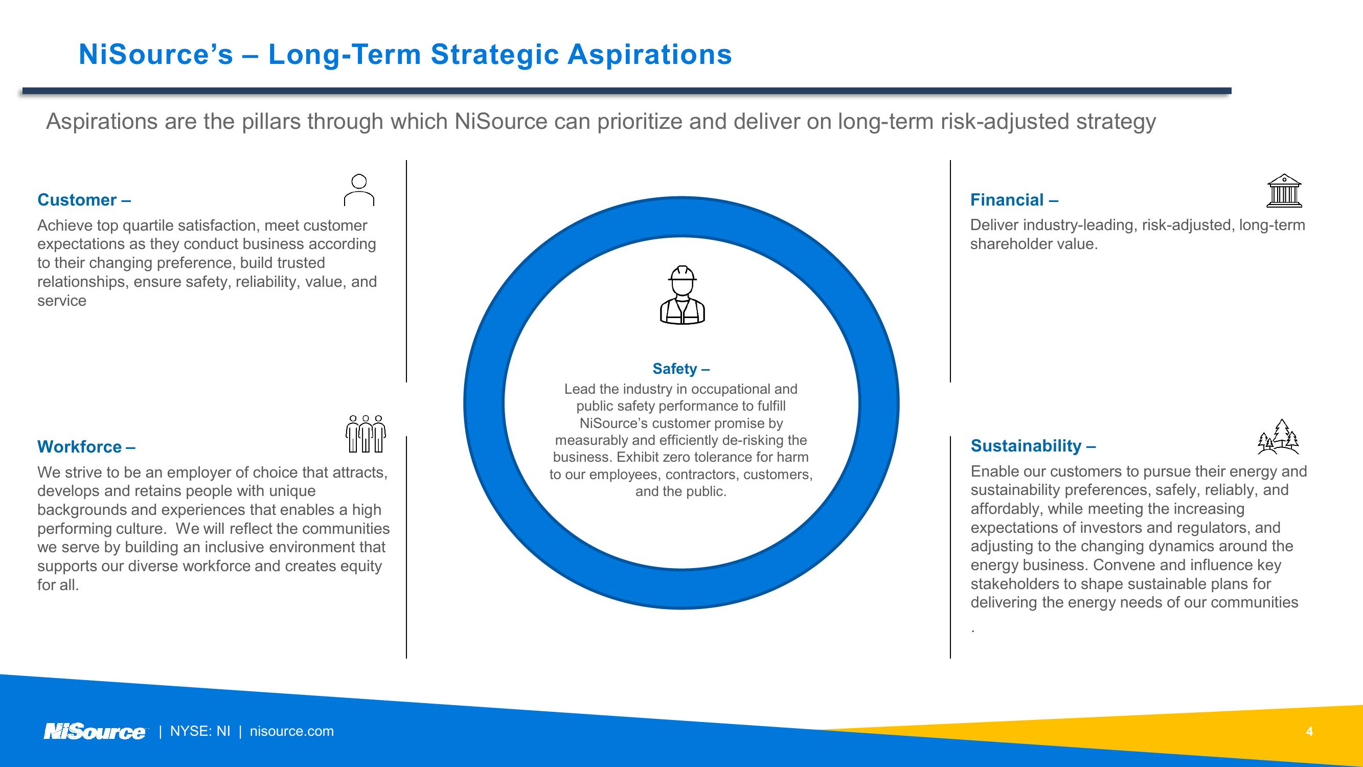 NiSource ESG Update slide image #4