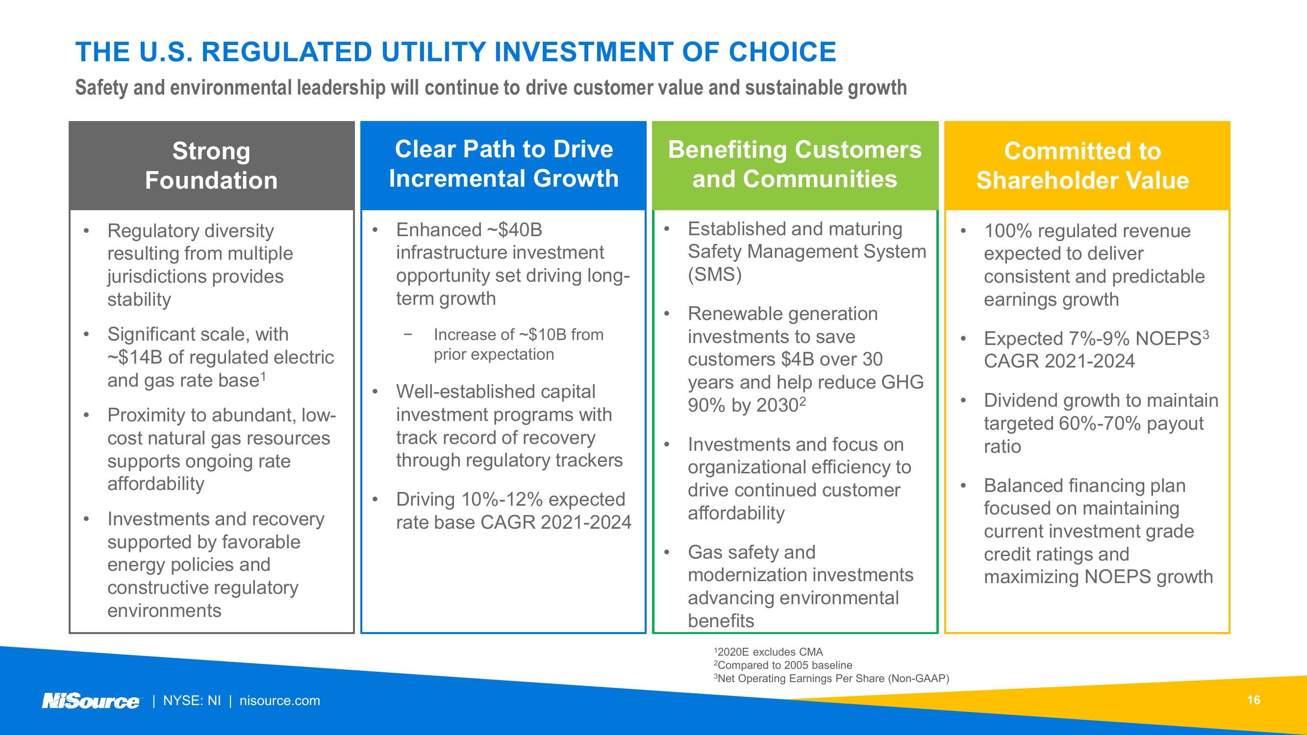 NiSource ESG Update slide image #16