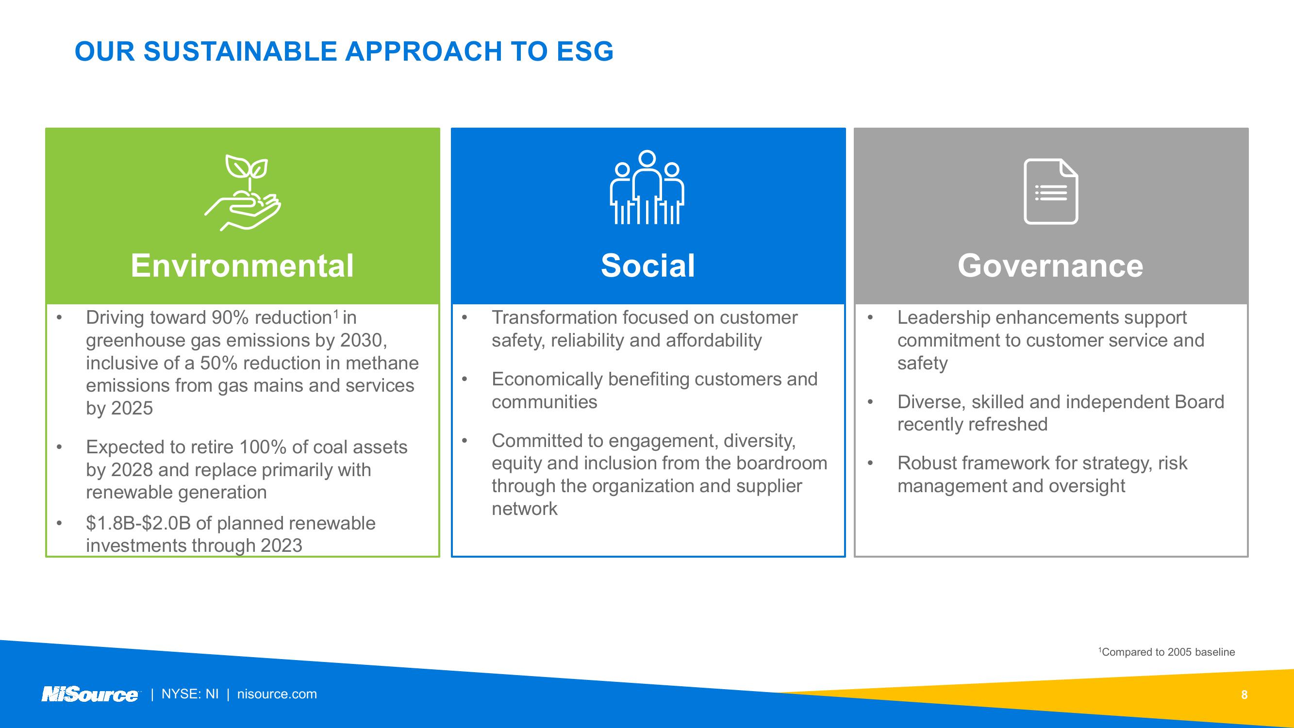 NiSource ESG Update slide image #8