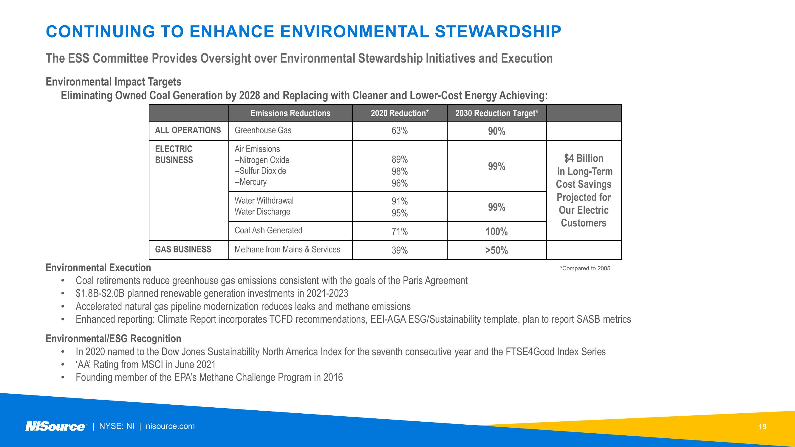 NiSource ESG Update slide image #19