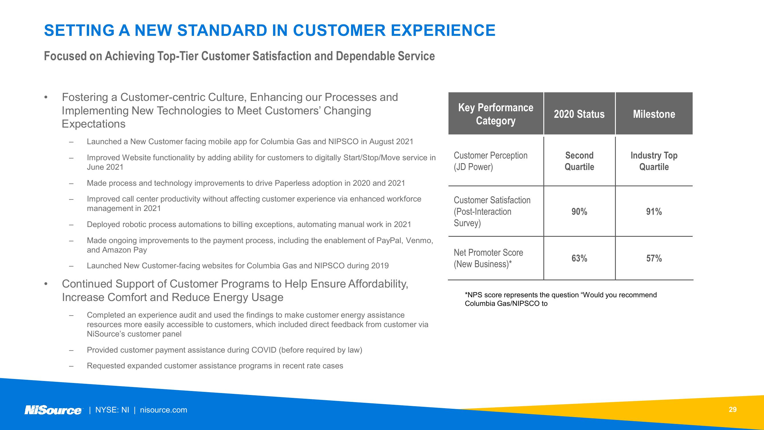 NiSource ESG Update slide image #29