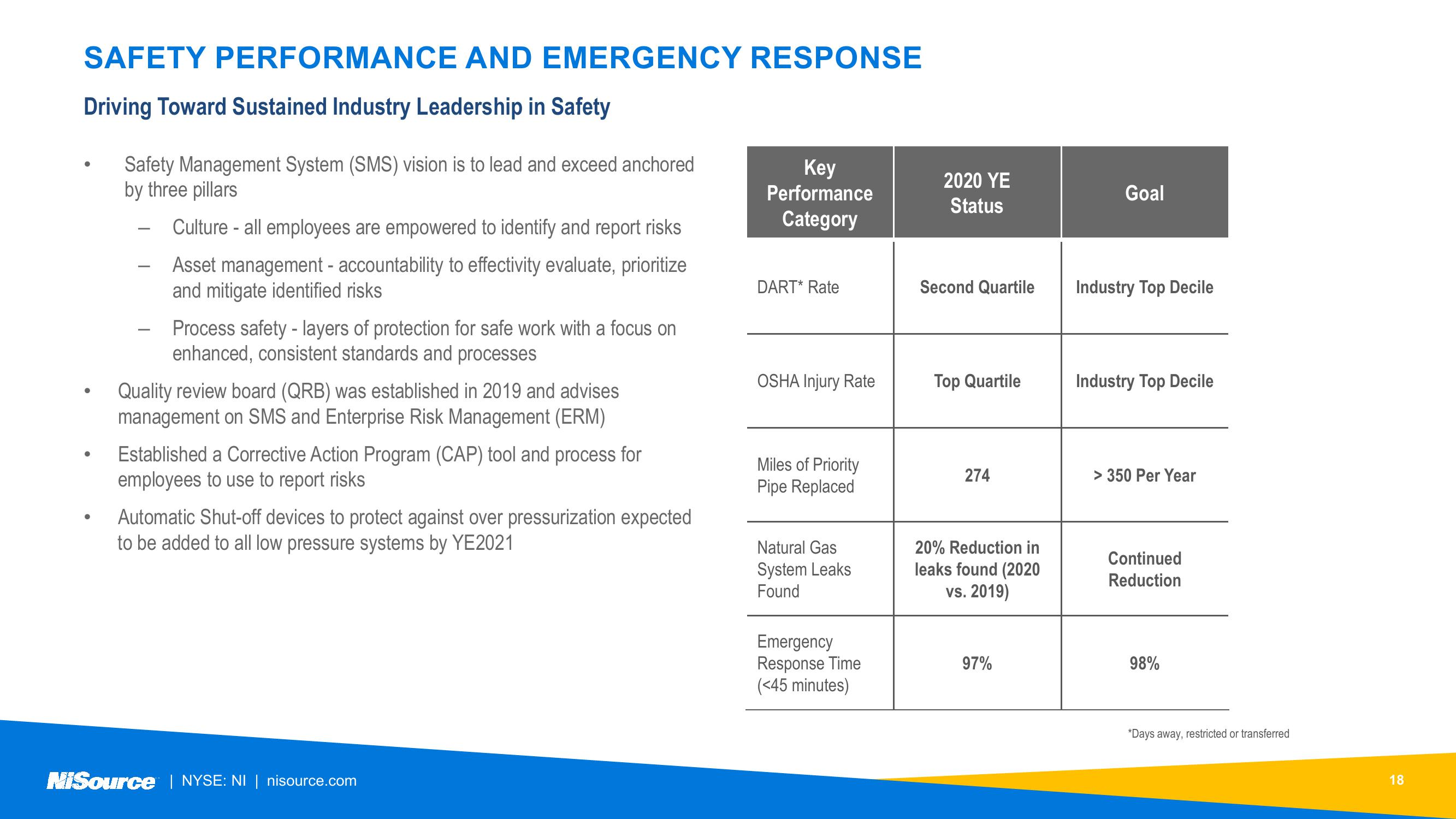 NiSource ESG Update slide image #18