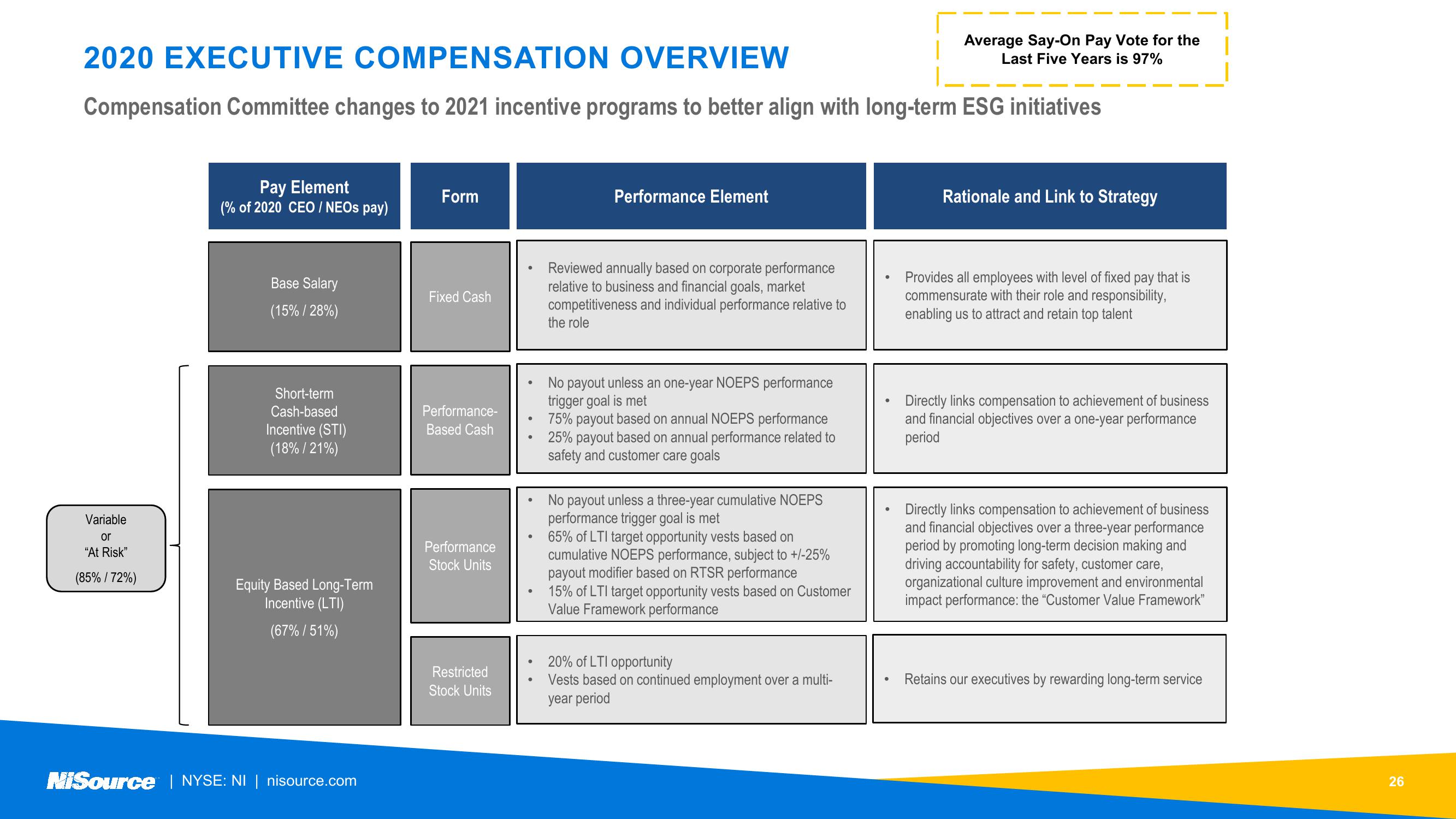 NiSource ESG Update slide image #26