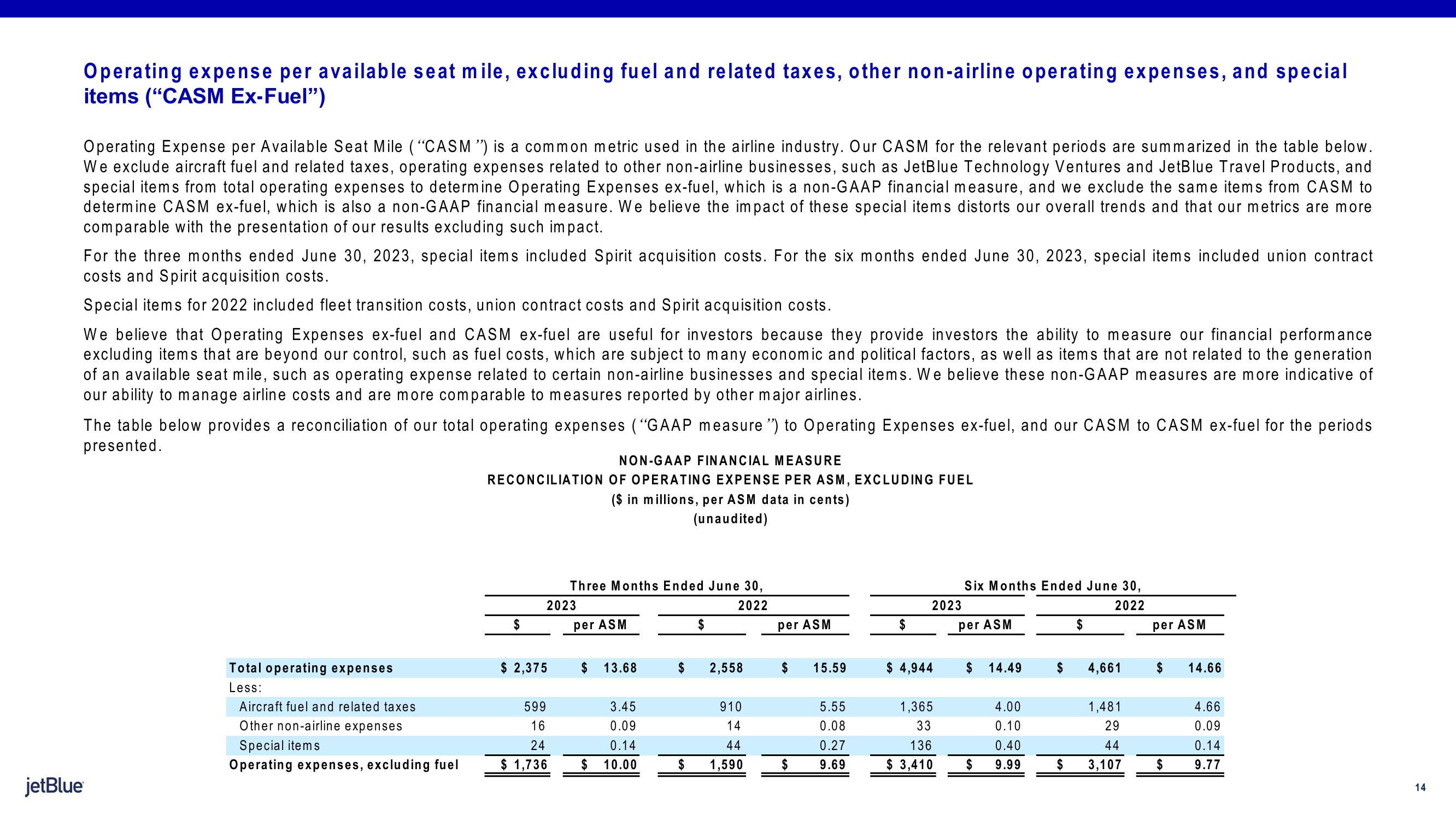 jetBlue Results Presentation Deck slide image #14