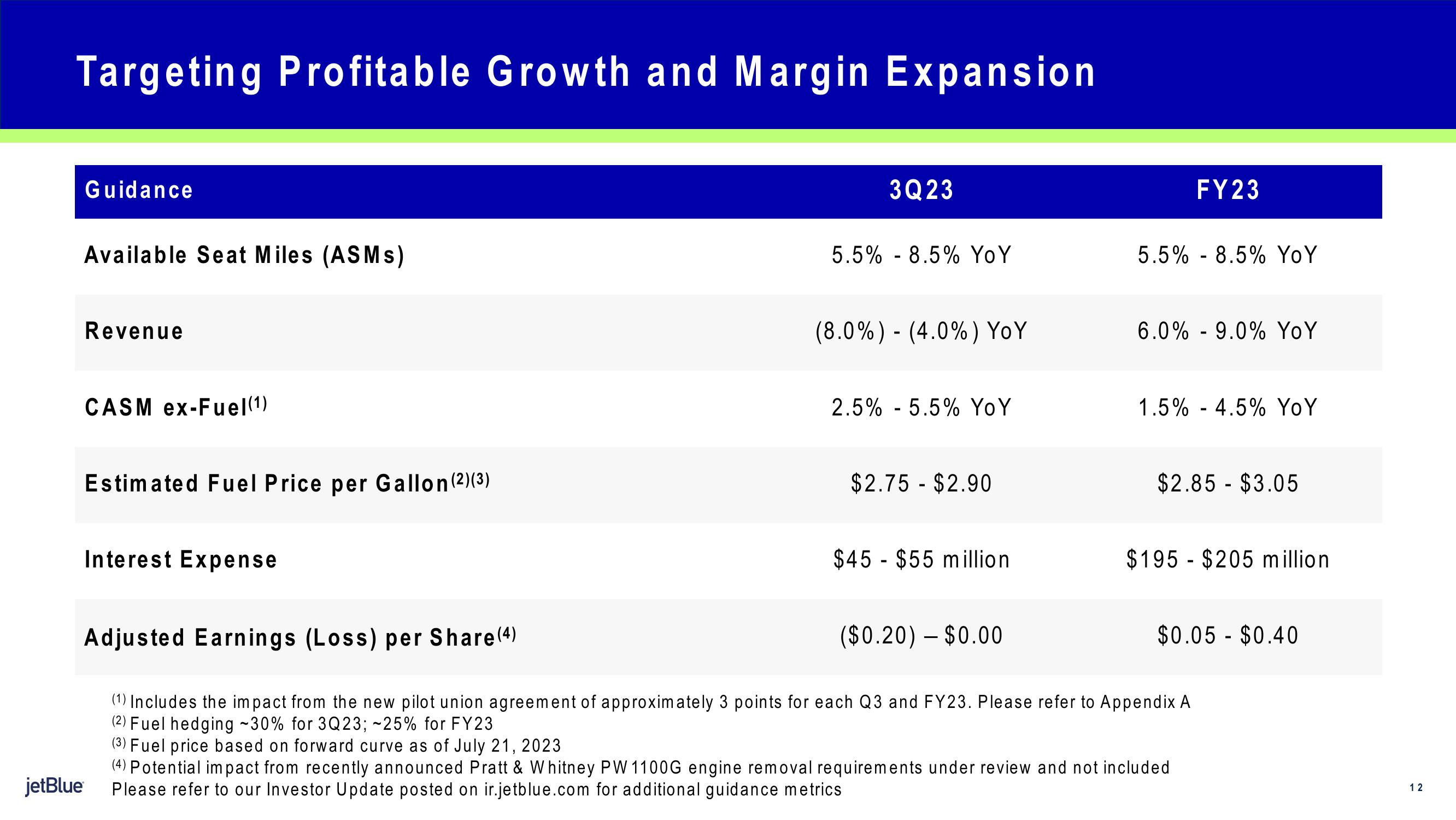 jetBlue Results Presentation Deck slide image #12