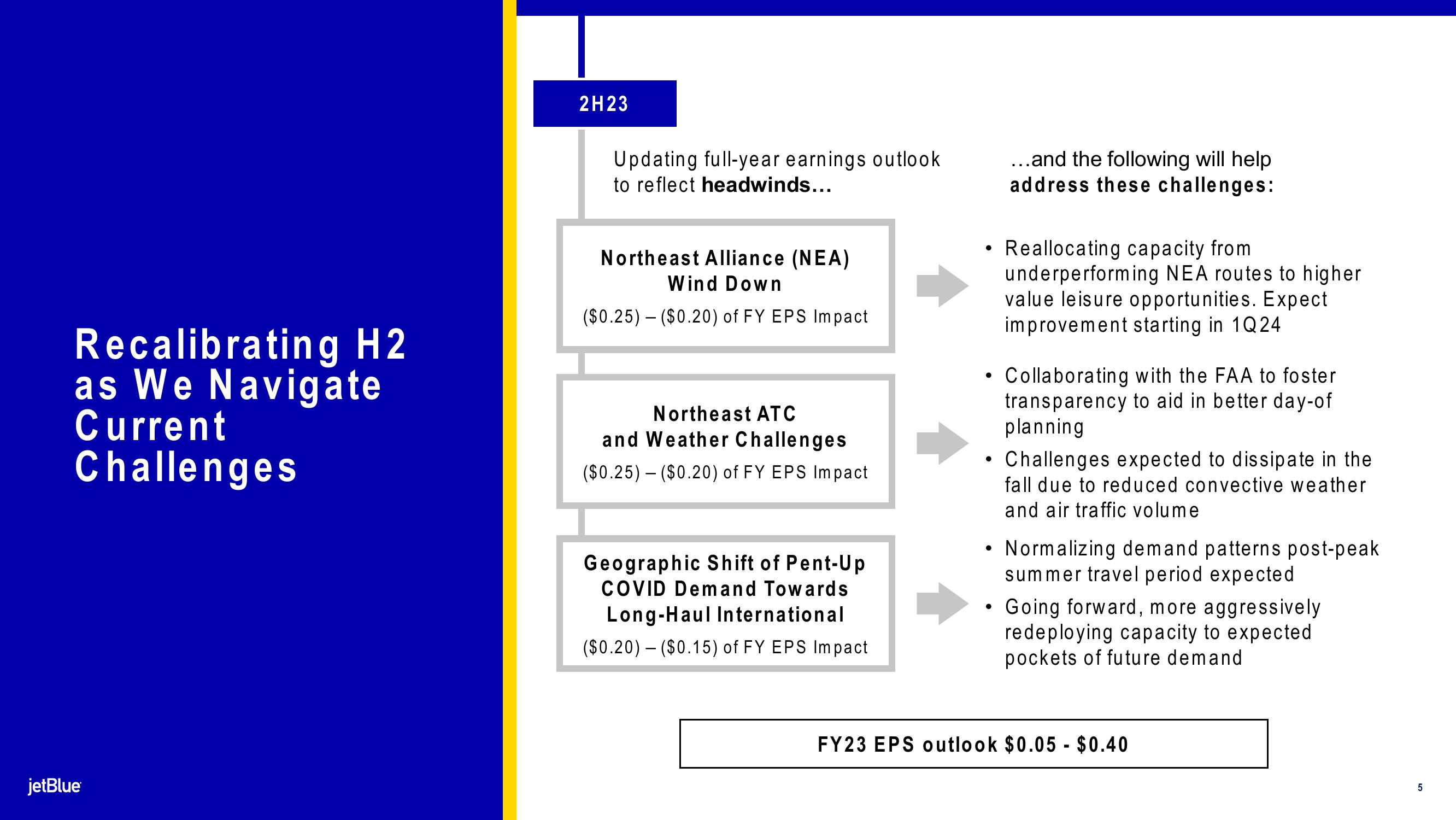 jetBlue Results Presentation Deck slide image #5