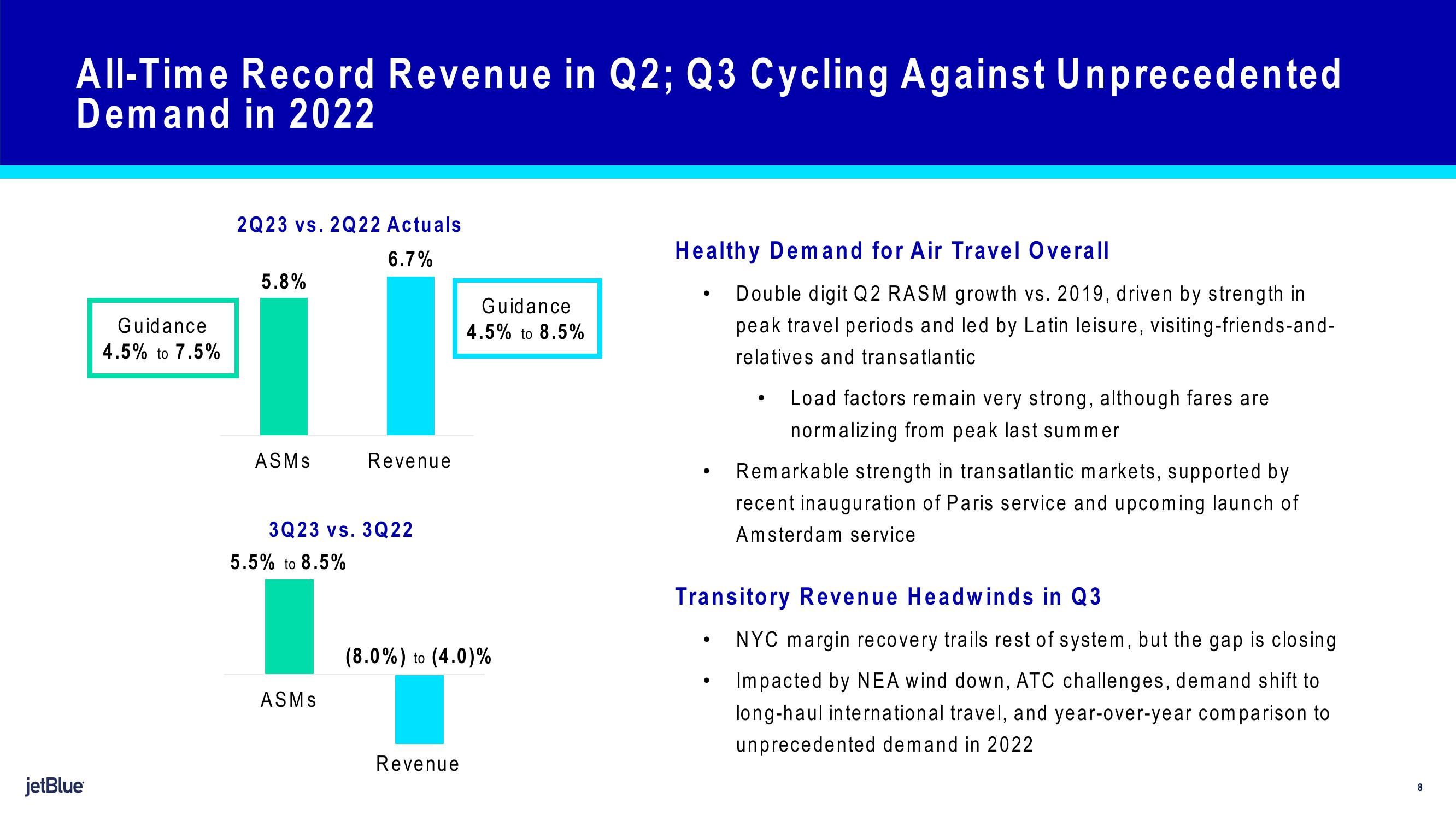 jetBlue Results Presentation Deck slide image #8