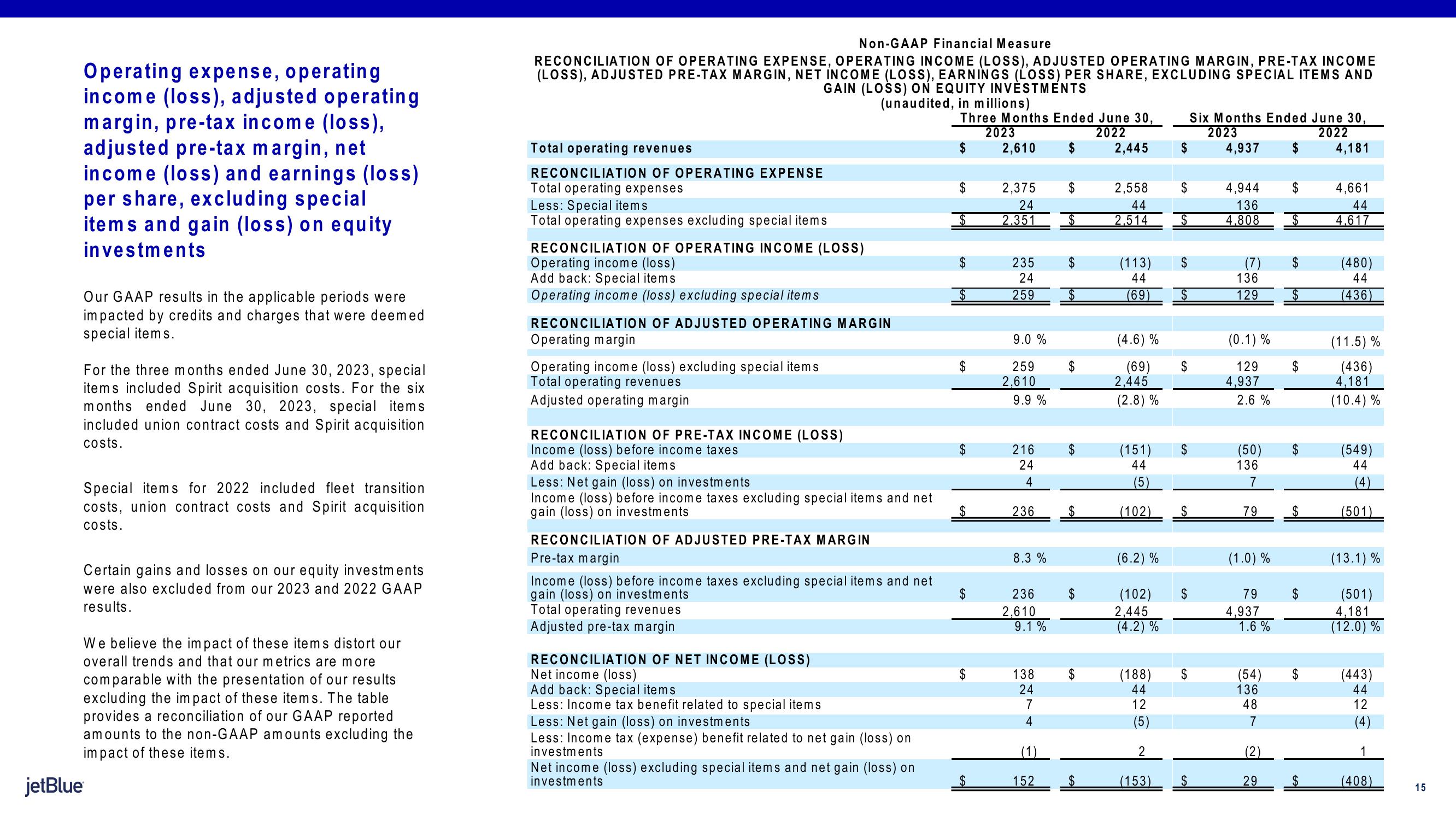 jetBlue Results Presentation Deck slide image #15