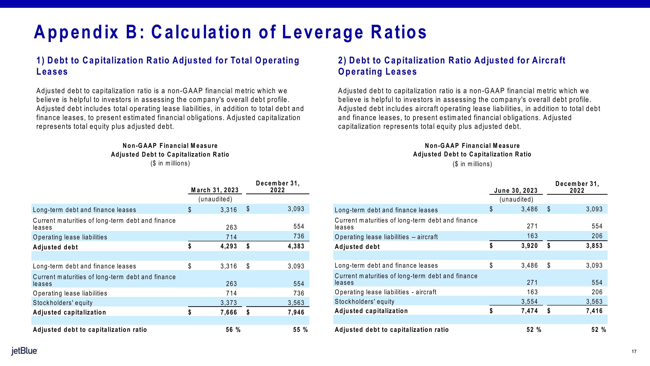 jetBlue Results Presentation Deck slide image #17