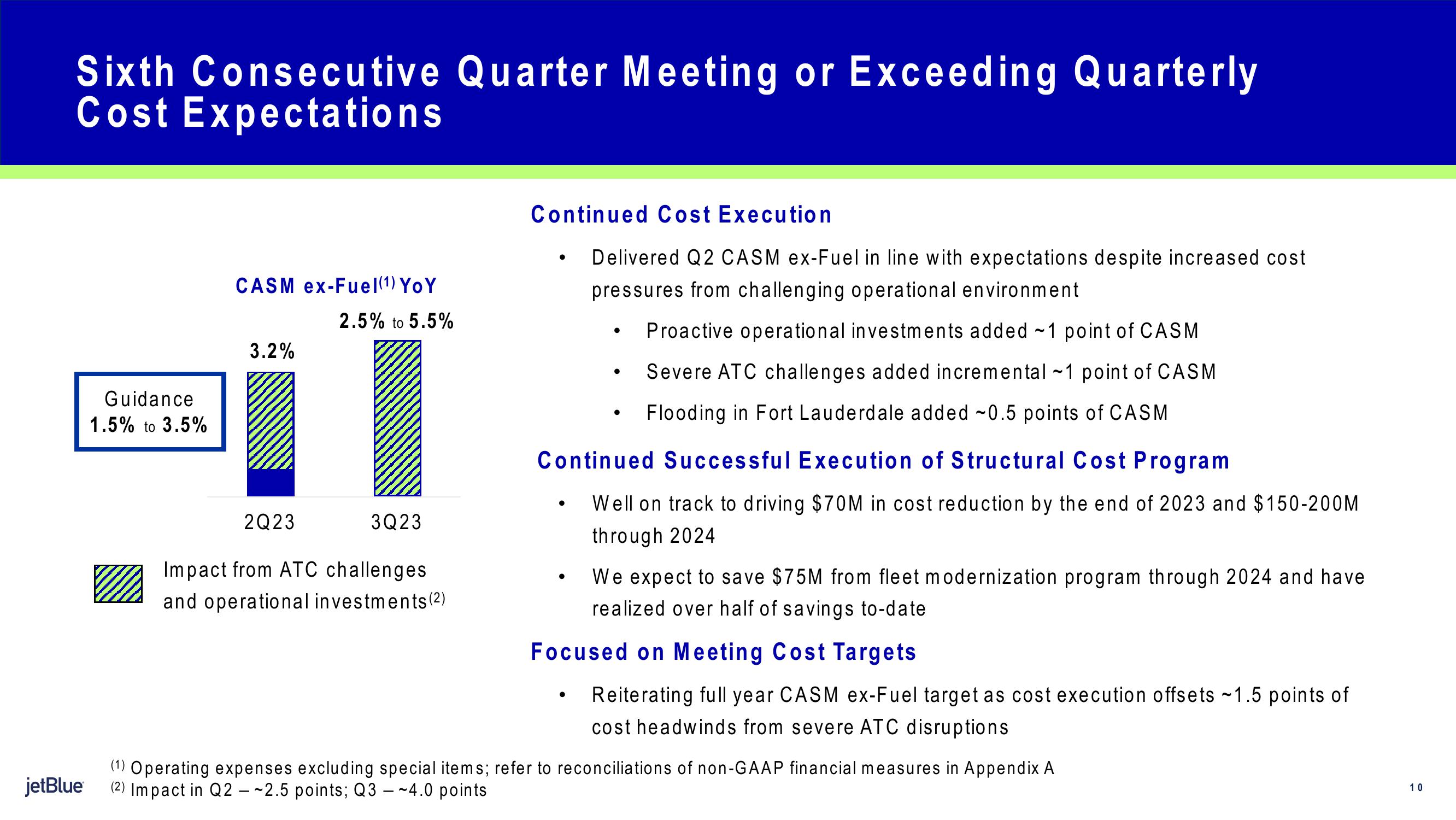 jetBlue Results Presentation Deck slide image #10